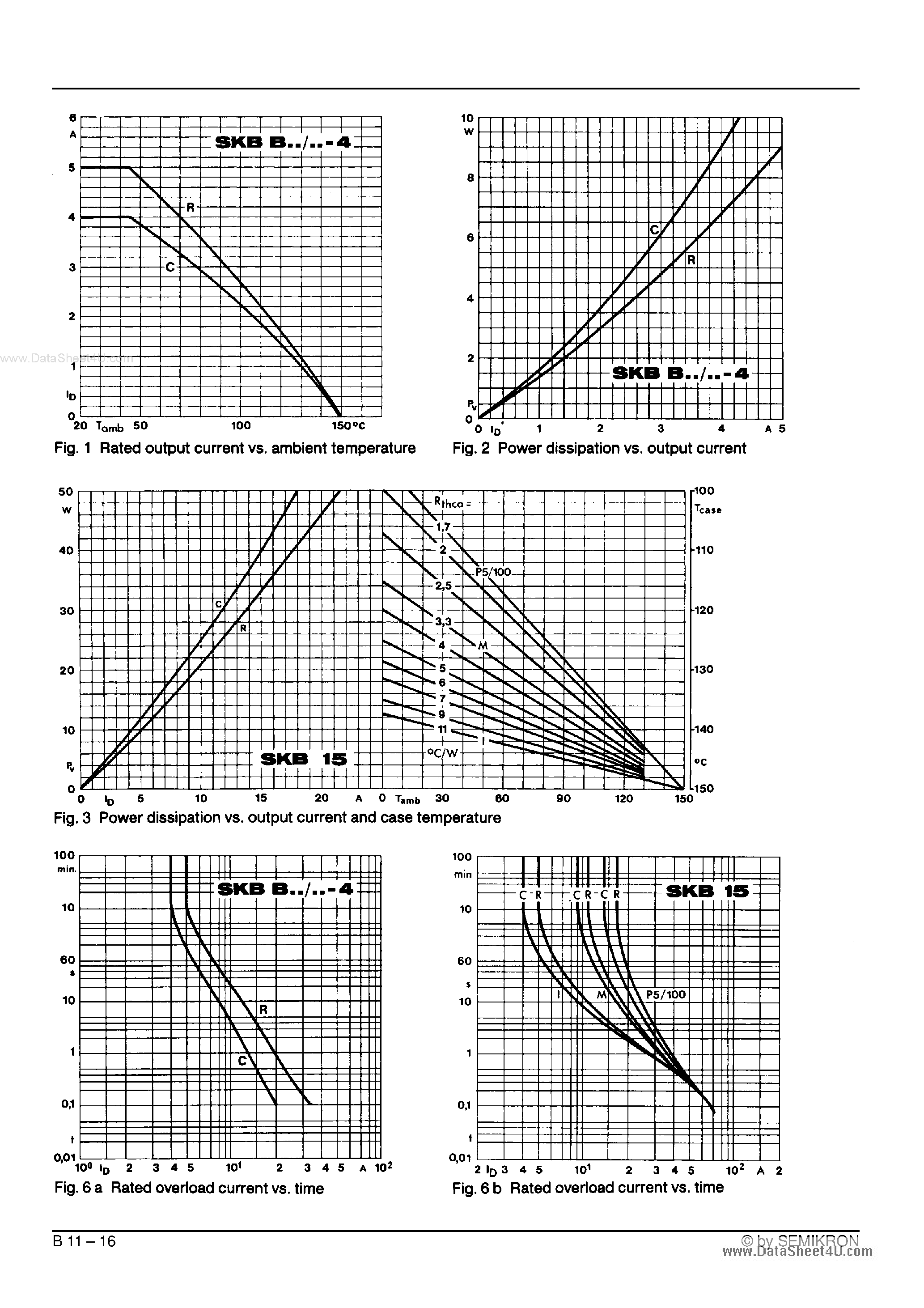 Datasheet SKBAB250/220-4 - Avalanche Bridge Rectifiers page 2