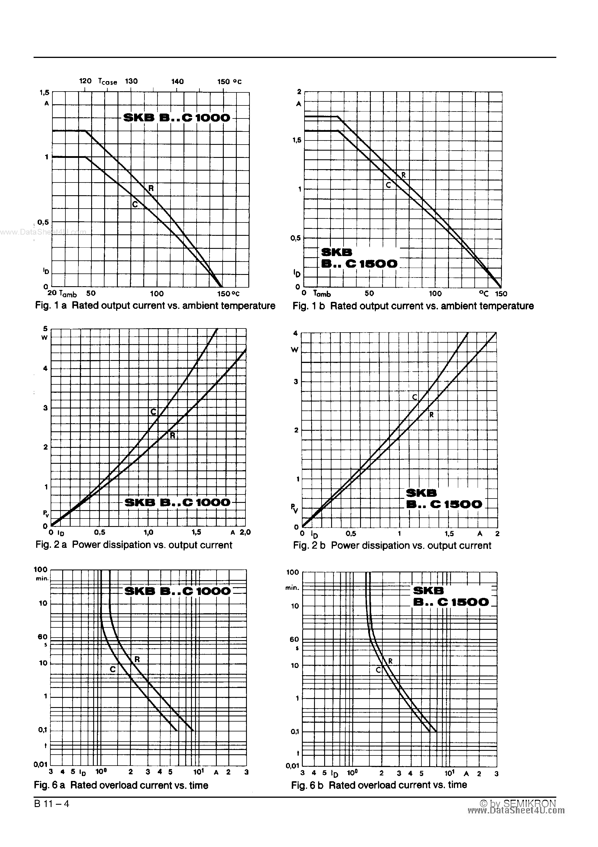 Datasheet SKBAB80C1500 - Avalanche Bridge Rectifiers page 2