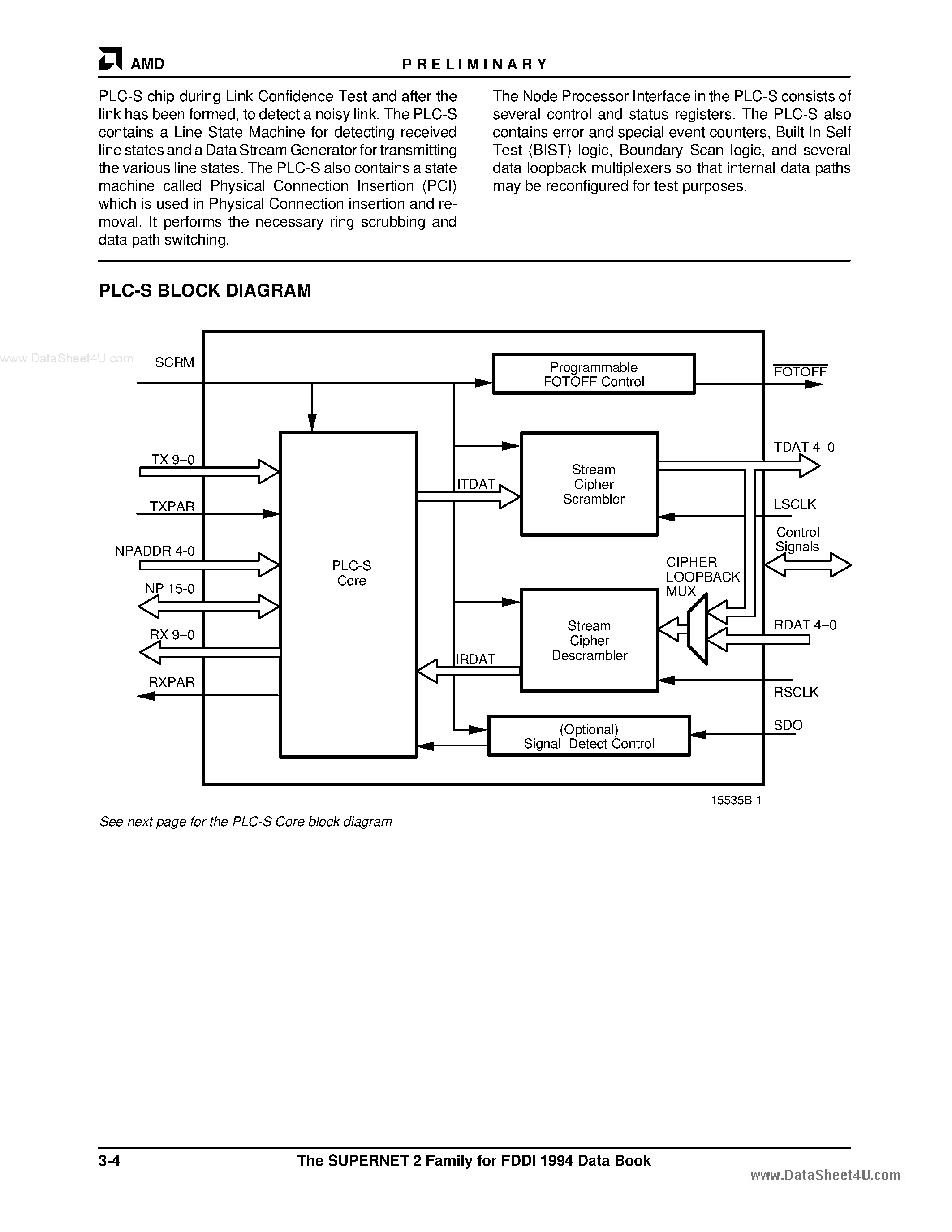 Datasheet AM79C864A - Physical Layer Controller page 2