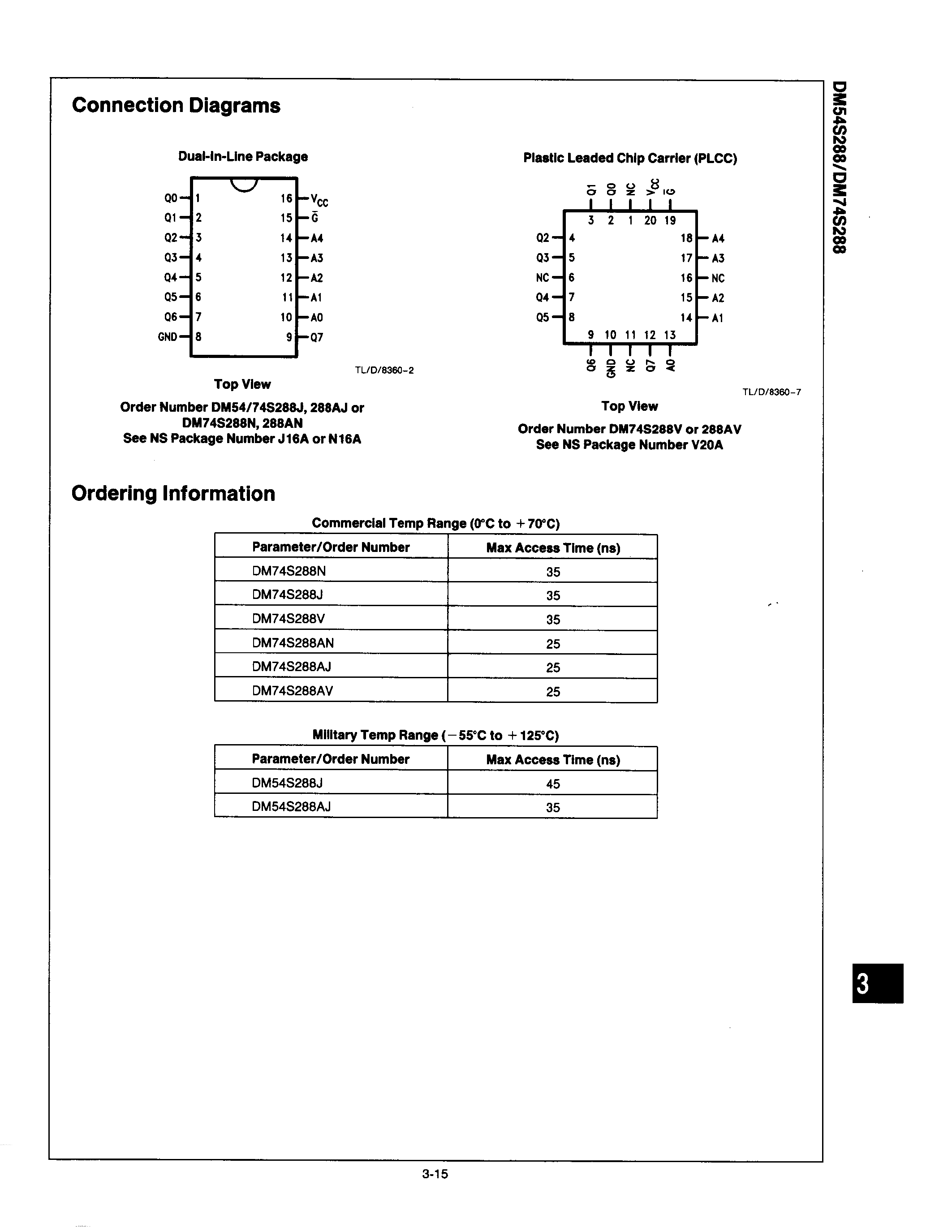 Даташит 54S288 - 256-BIT TTL PROM страница 2