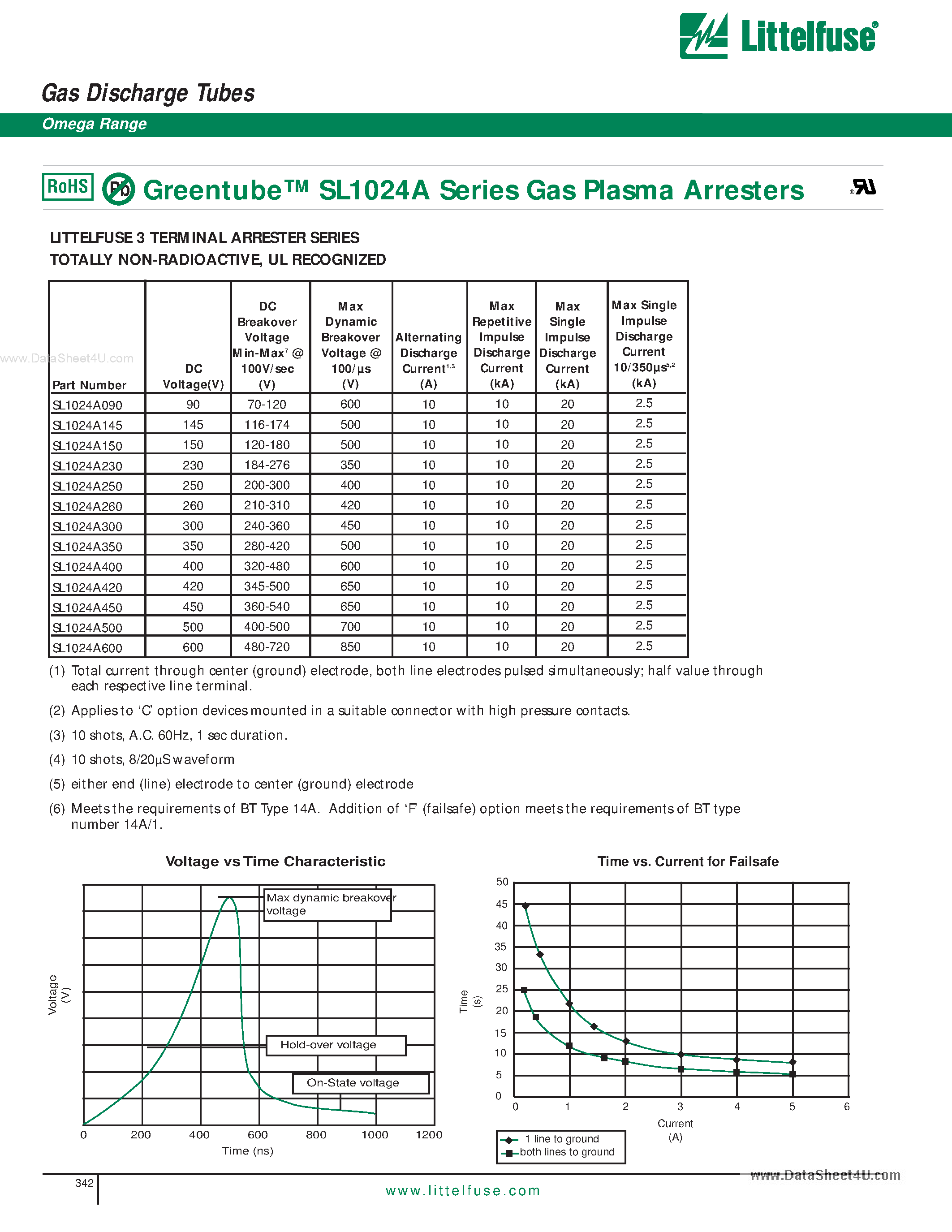 Datasheet SL1024A - Gas Discharge Tubes page 2