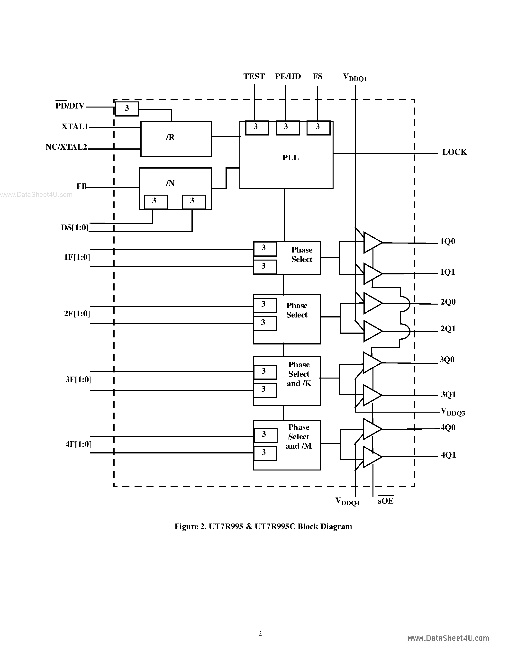 Даташит UT7R995 - RadHard 2.5V/3.3V 200MHz High-Speed Multi-phase PLL Clock Buffer страница 2