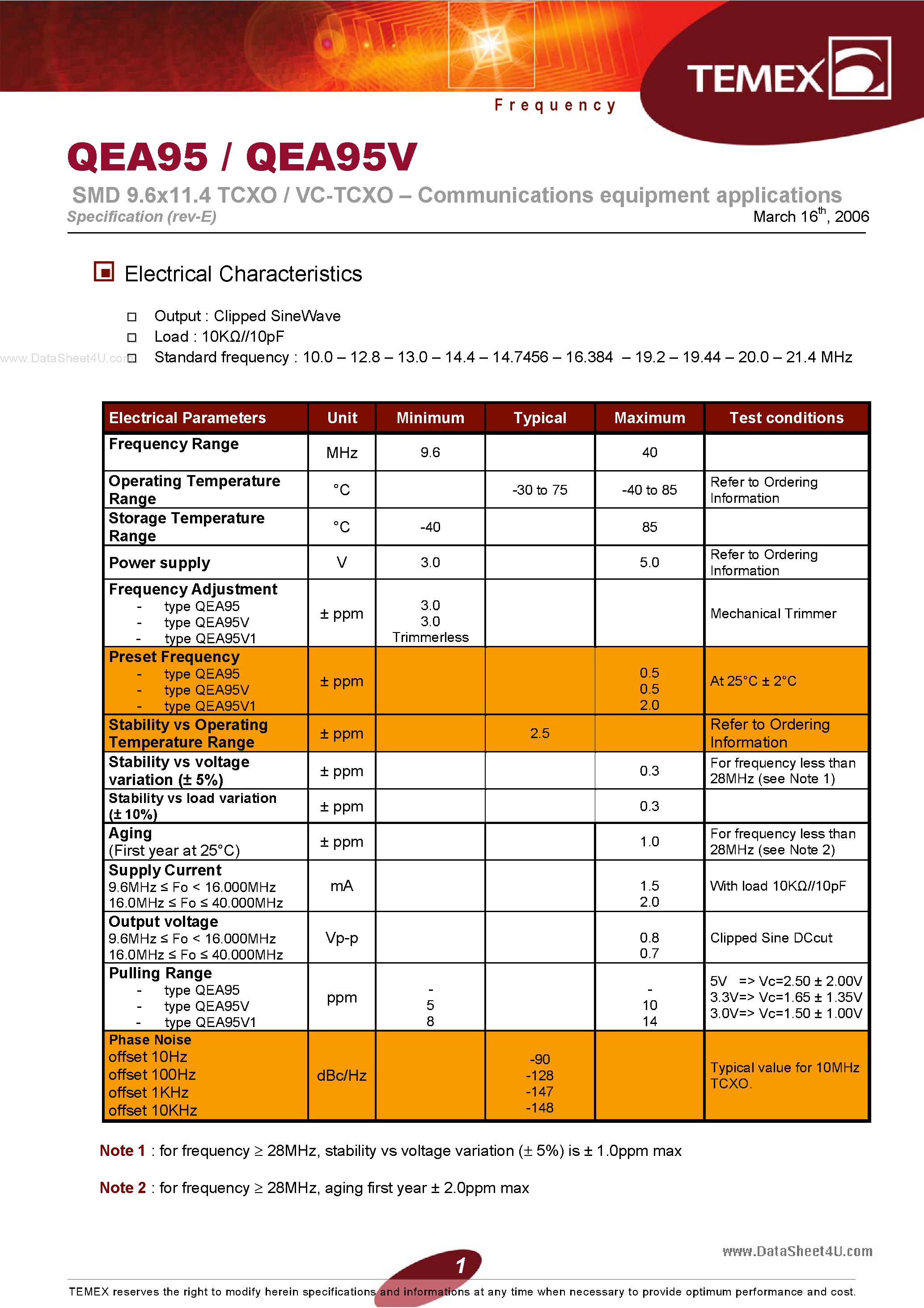 Datasheet QEA95 - SMD 9.6x11.4 TCXO / VC-TCXO - Communications equipment applications page 2