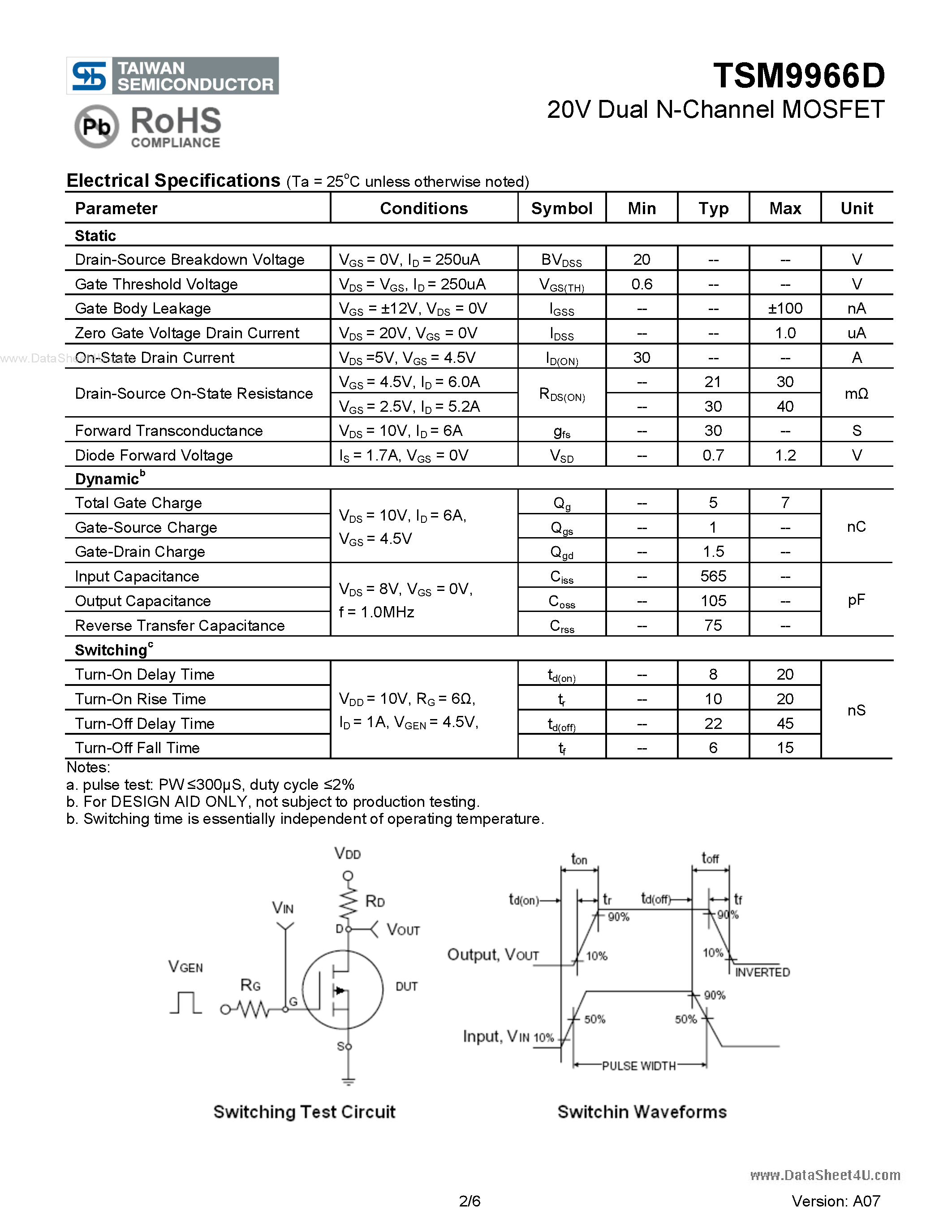 Даташит TSM9966D - 20V Dual N-Channel MOSFET страница 2