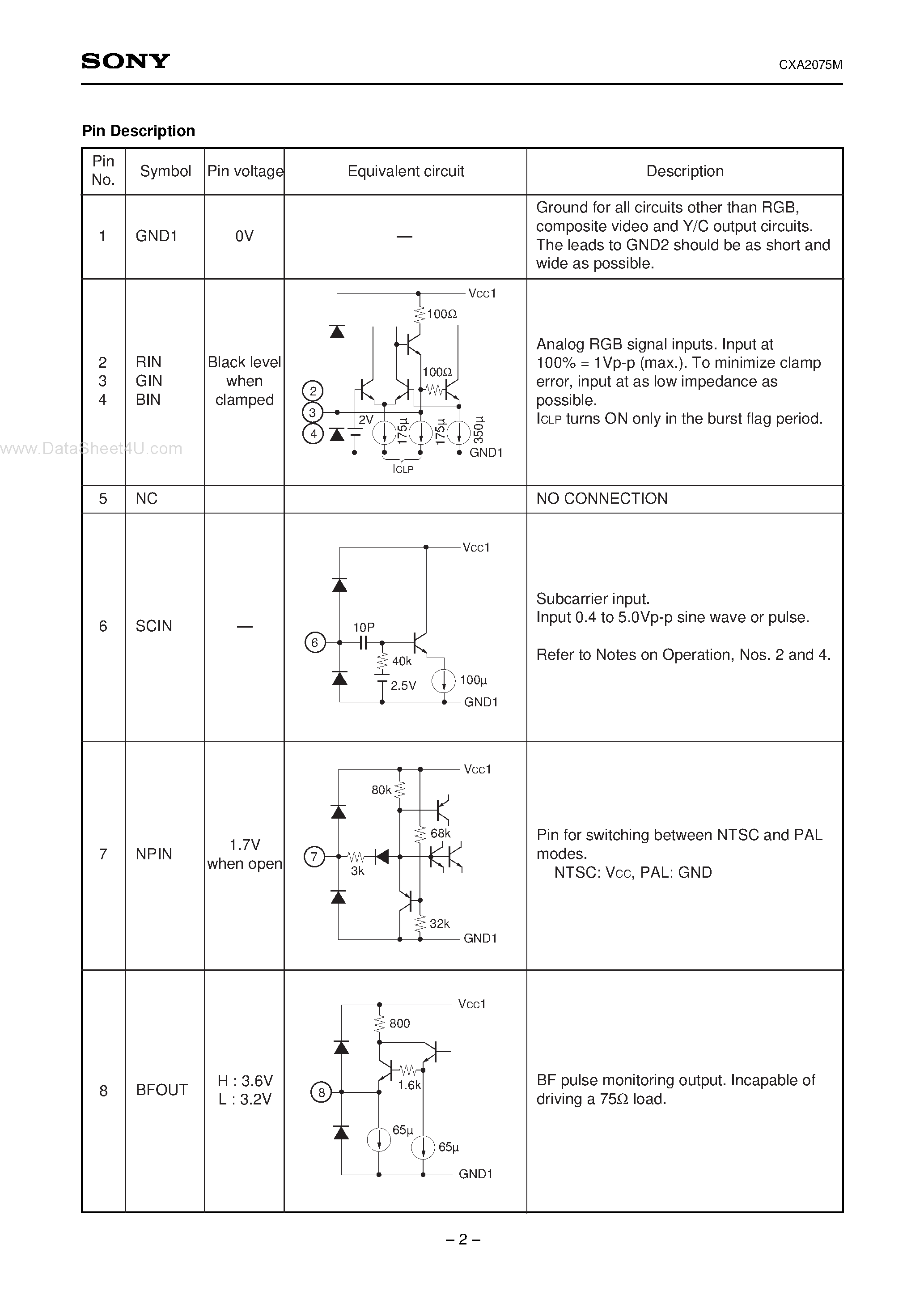 Datasheet CXA2075M - encoder IC that converts page 2