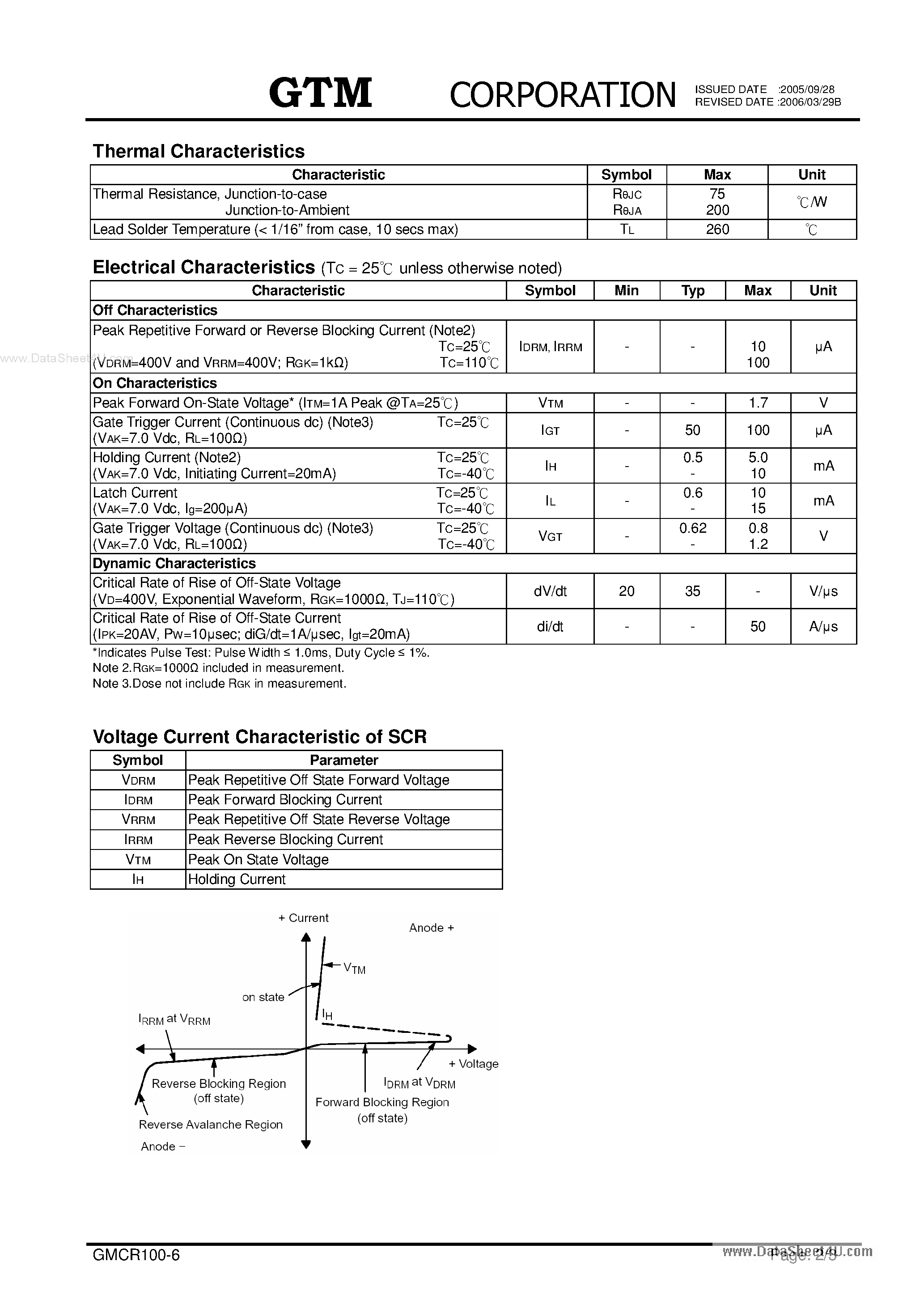 Даташит GMCR100-6 - SENSITIVE GATE SILICON CONTROLLED RECTIFIERS REVERSE BLOCKING THYRISTORS страница 2