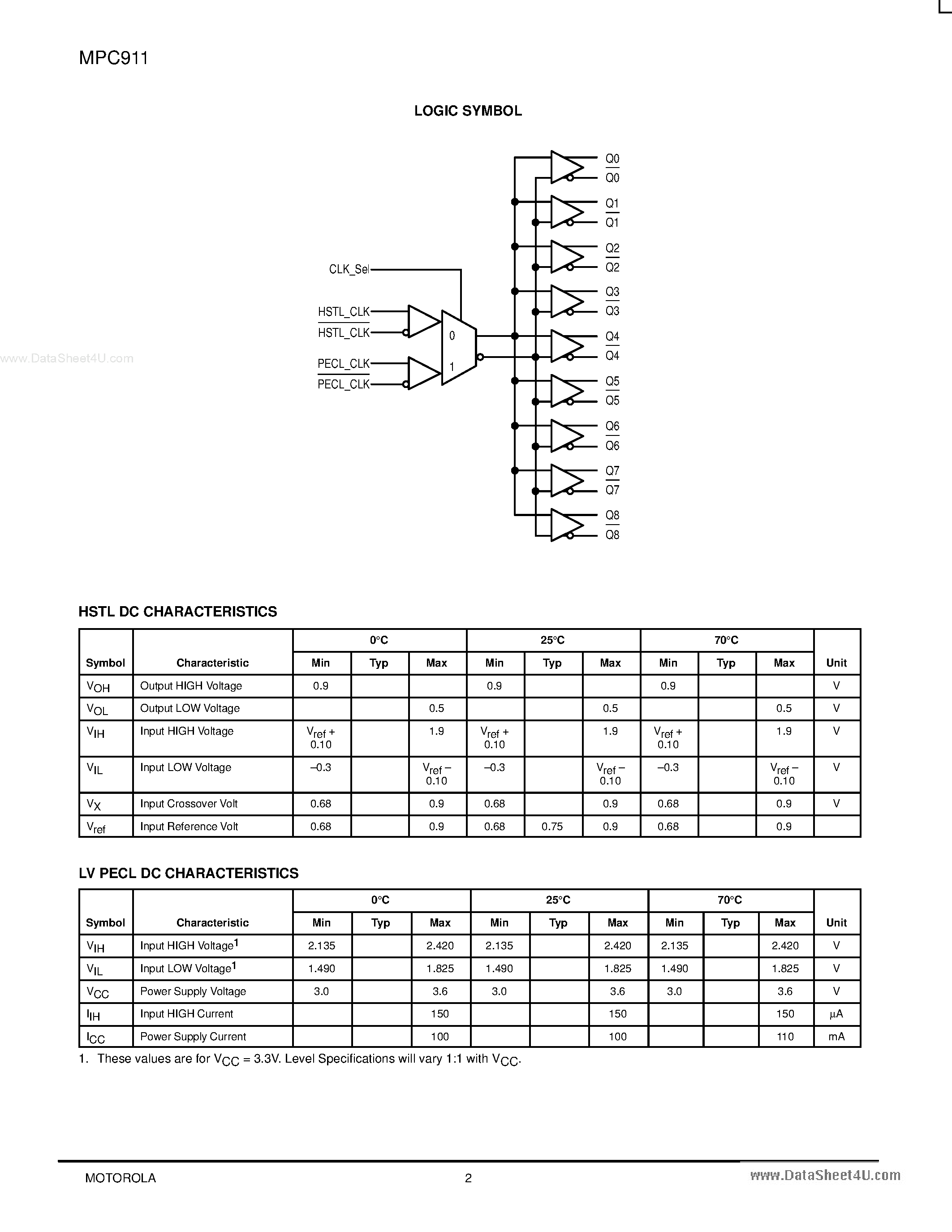 Даташит MPC911 - LOW-VOLTAGE 1:9 DIFFERENTIAL ECL/HSTL TO HSTL CLOCK DRIVER страница 2