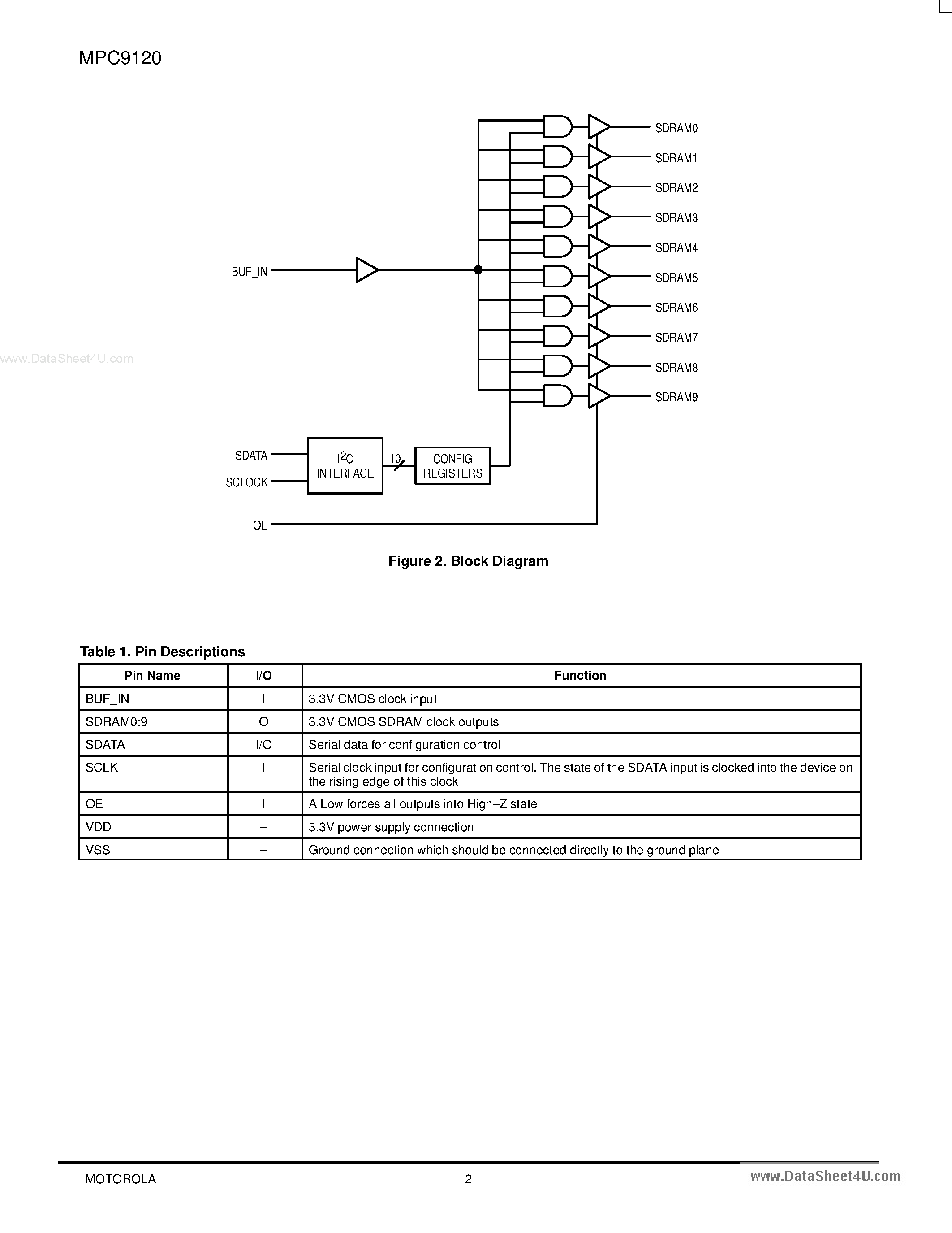 Даташит MPC9120 - 1:10 LVCMOS FANOUT BUFFER страница 2