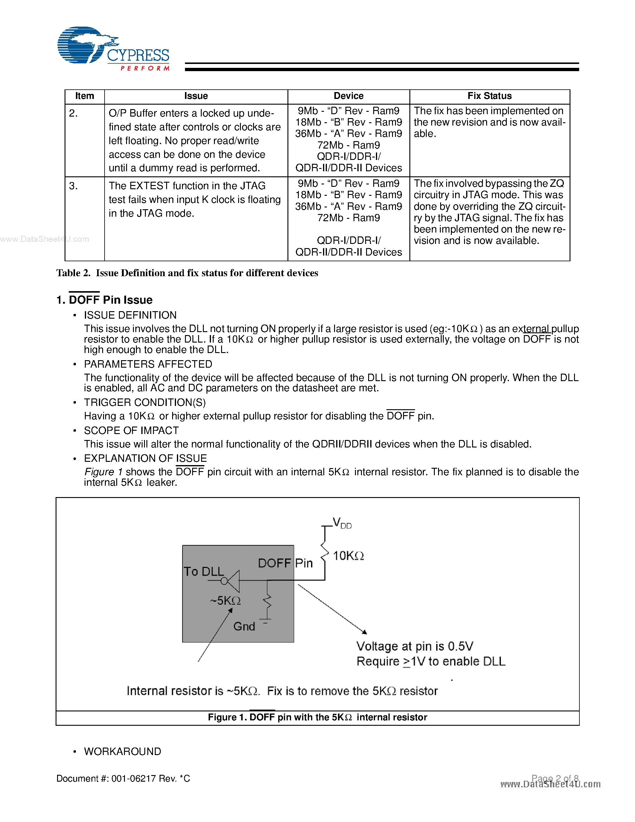 Datasheet CY7C129xDV18 - (CY7C1xxxxVxx) RAM9 QDR-I/DDR-I/QDR-II/DDR- II Errata page 2