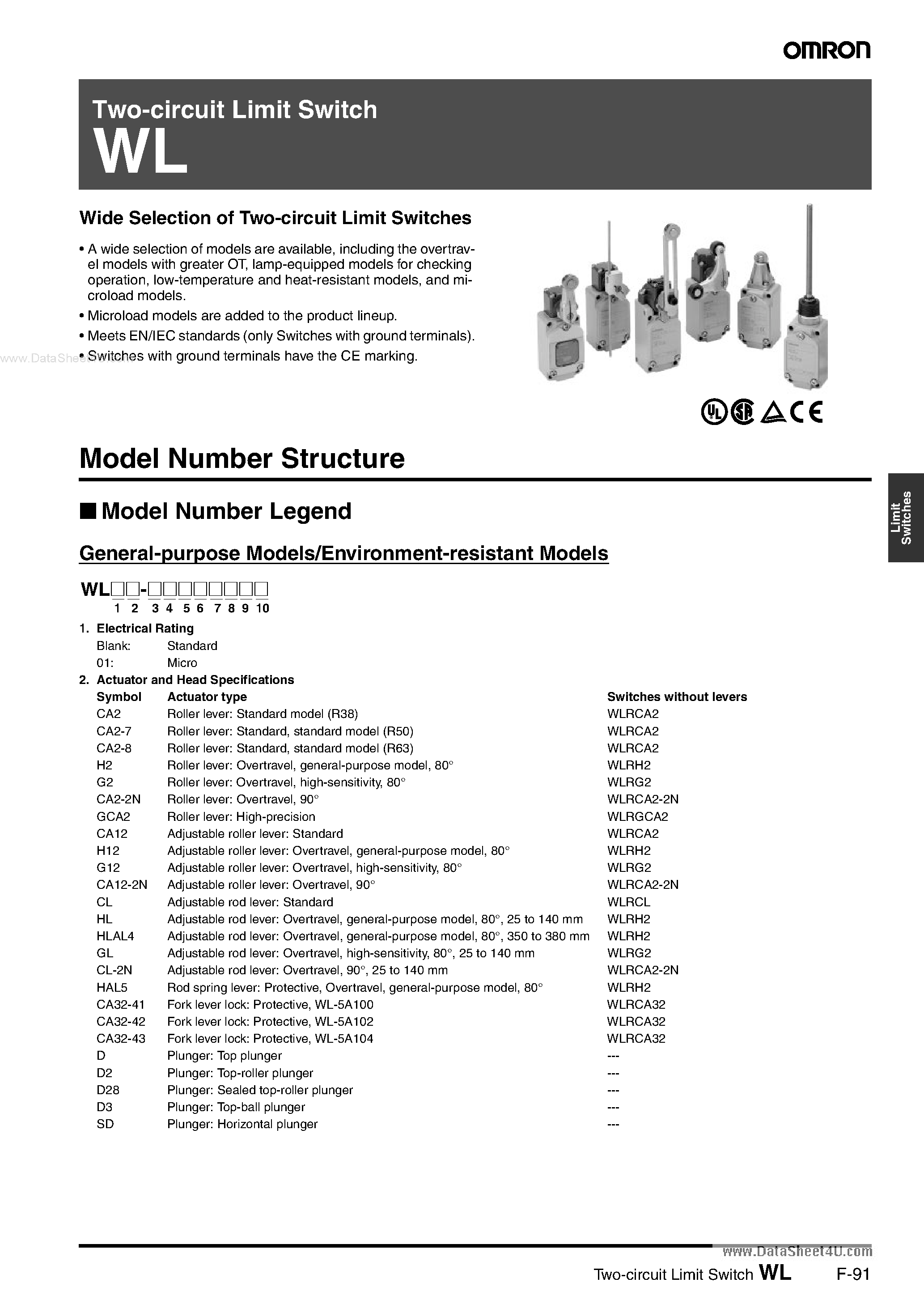 Даташит WLNJ - 2-Circuit Limit Switch страница 1