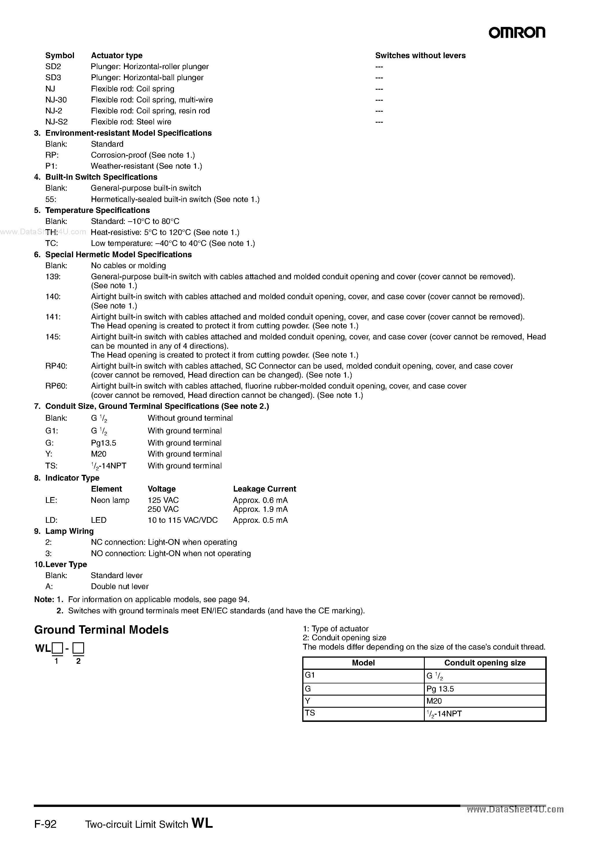 Даташит WLNJ - 2-Circuit Limit Switch страница 2