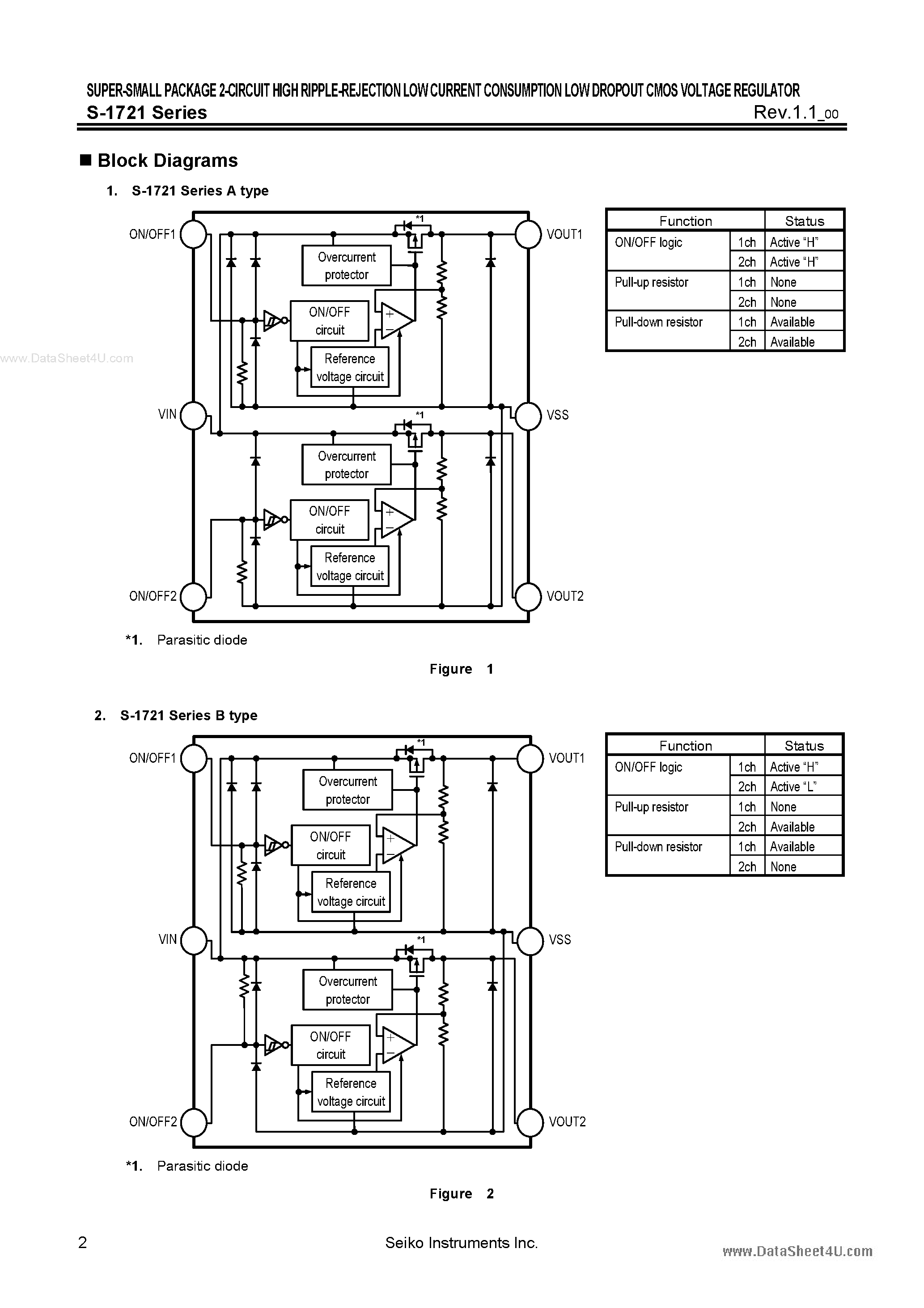 Даташит S-1721 - SUPER-SMALL PACKAGE 2-CIRCUIT HIGH RIPPLE-REJECTION LOW CURRENT CONSUMPTION LOW DROPOUT CMOS VOLTAGE REGULATOR страница 2