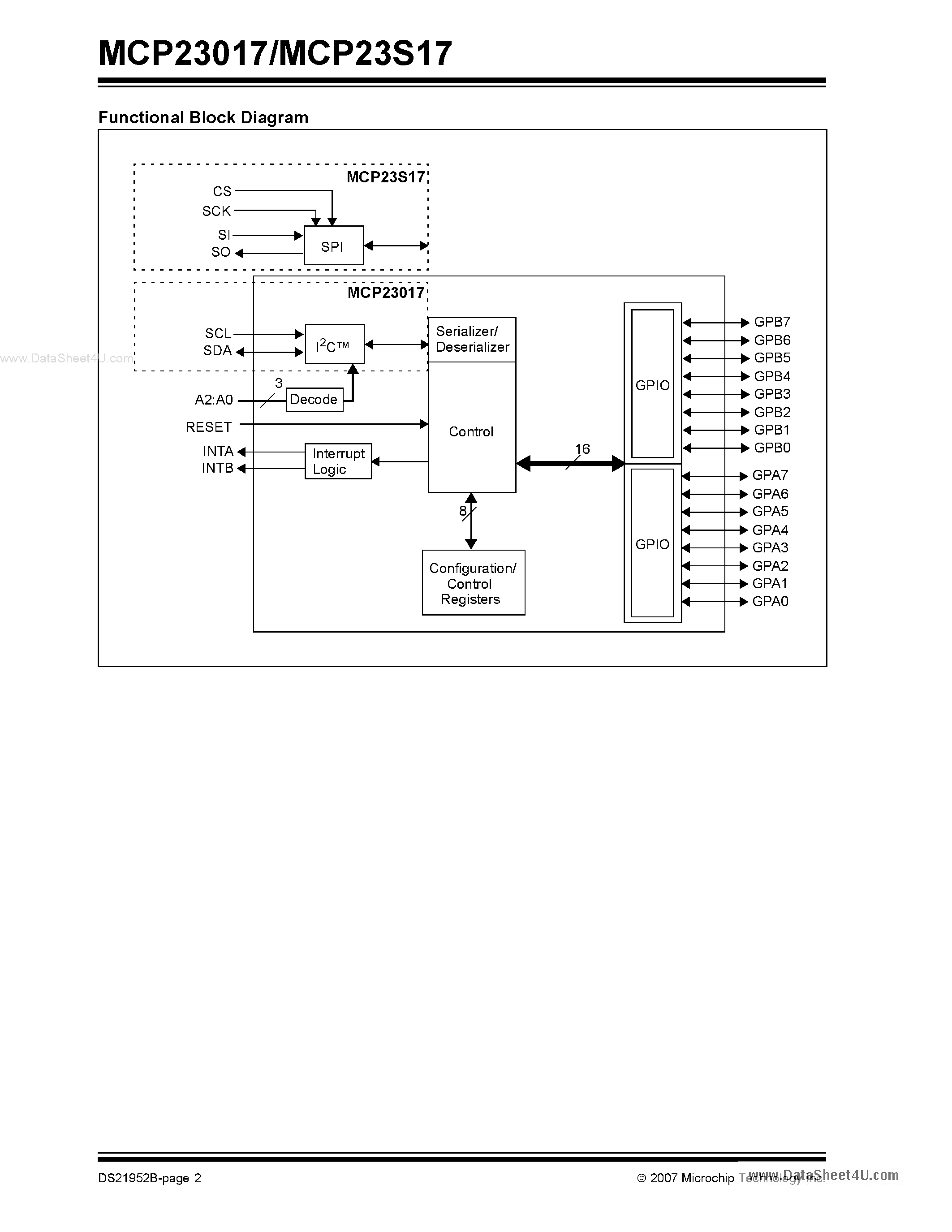 Datasheet MCP23017 - (MCP23017 / MCP23S17) 16-Bit I/O Expander page 2