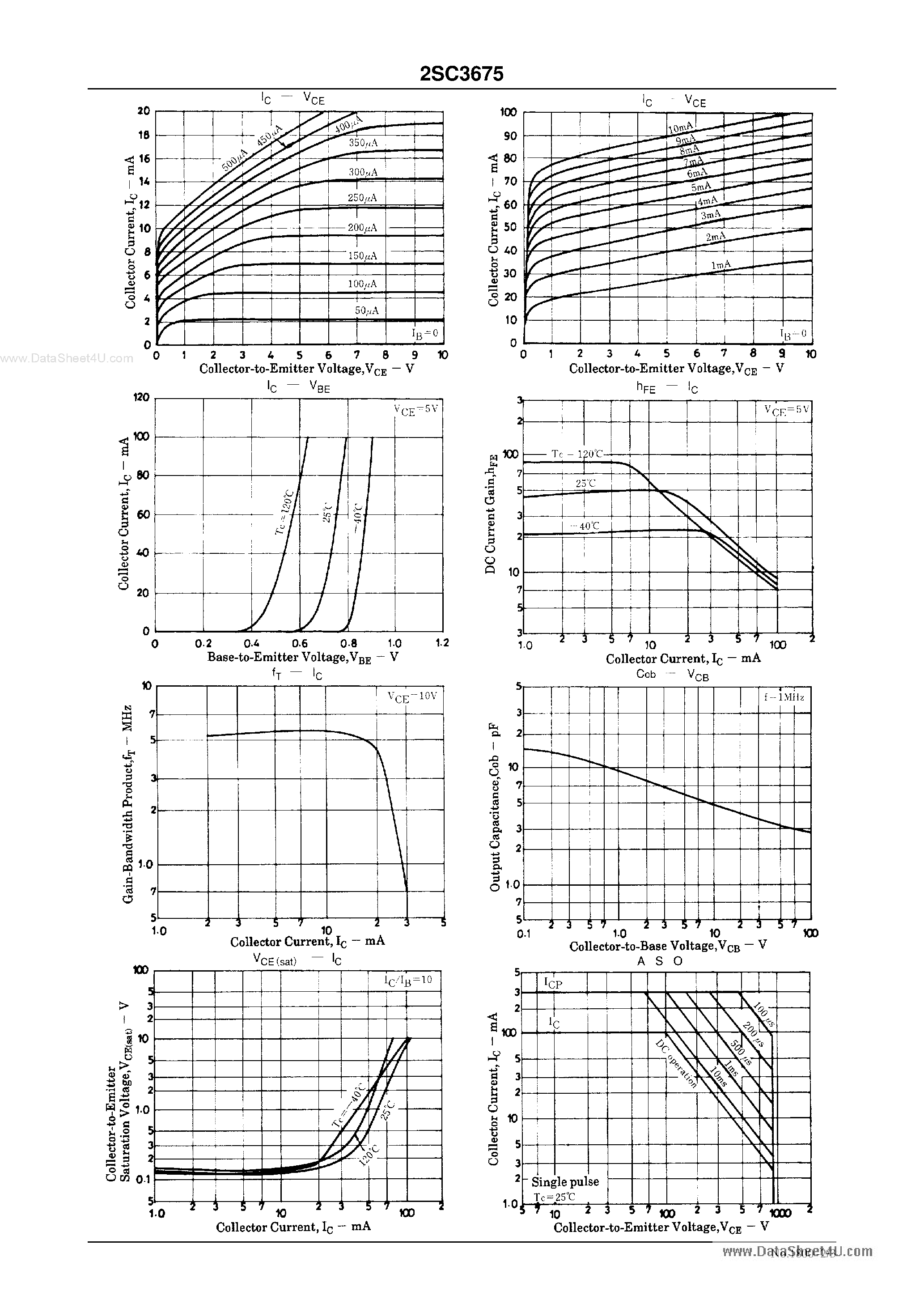 Datasheet C3675 - Search -----> 2SC3675 page 2