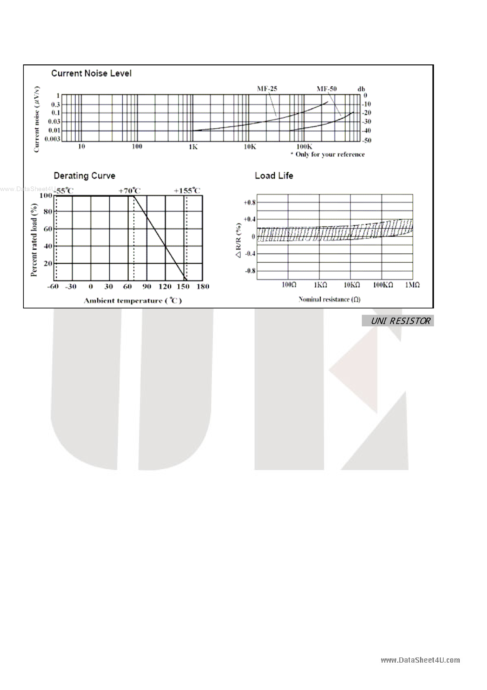 Даташит MR-1/2W - (MR-1/xW) Metal Film Fixed Resistors страница 2