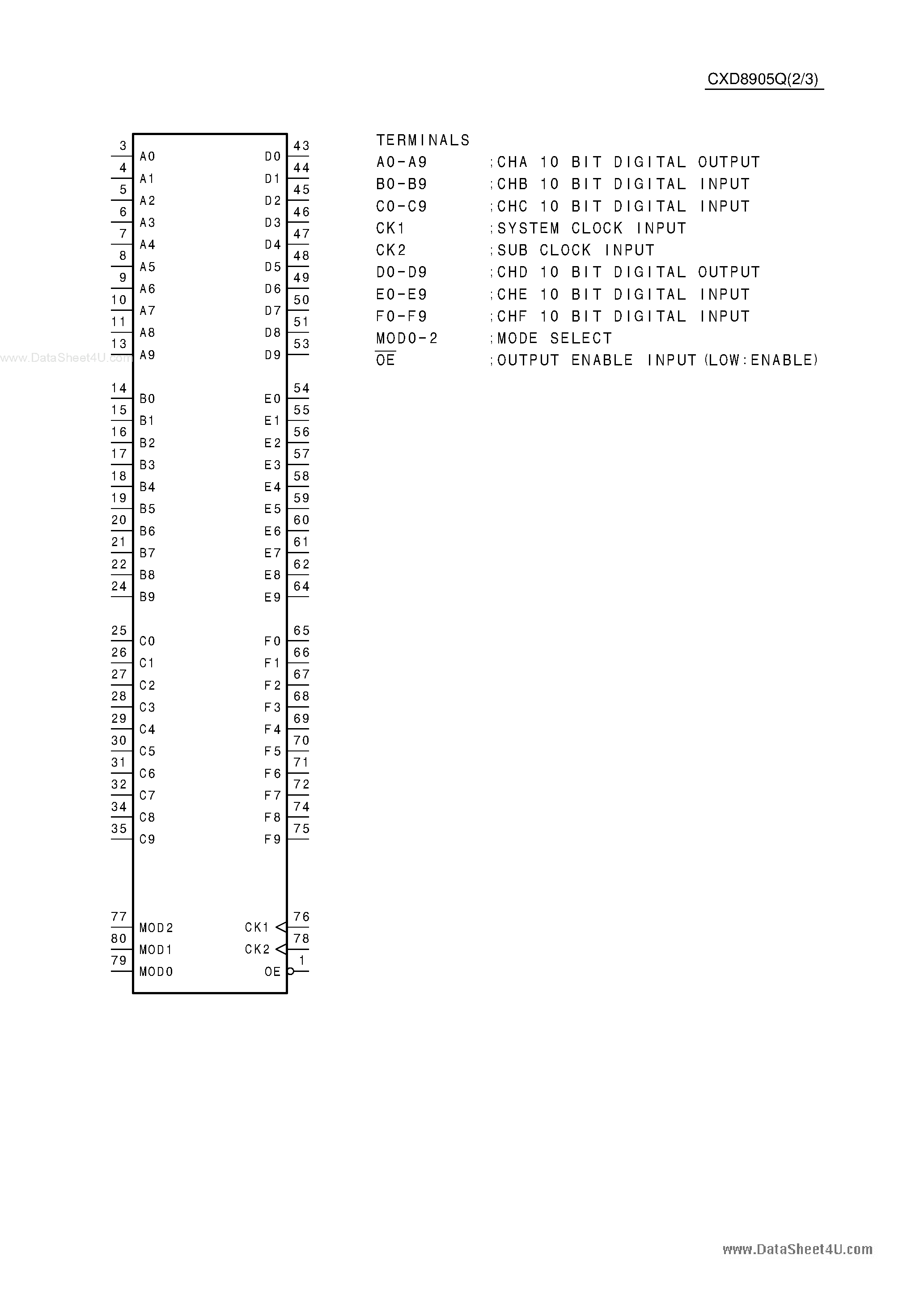 Datasheet CXD8905Q - CMOS 10-Bit 2-Channel Adder/Mulyiplexer page 2