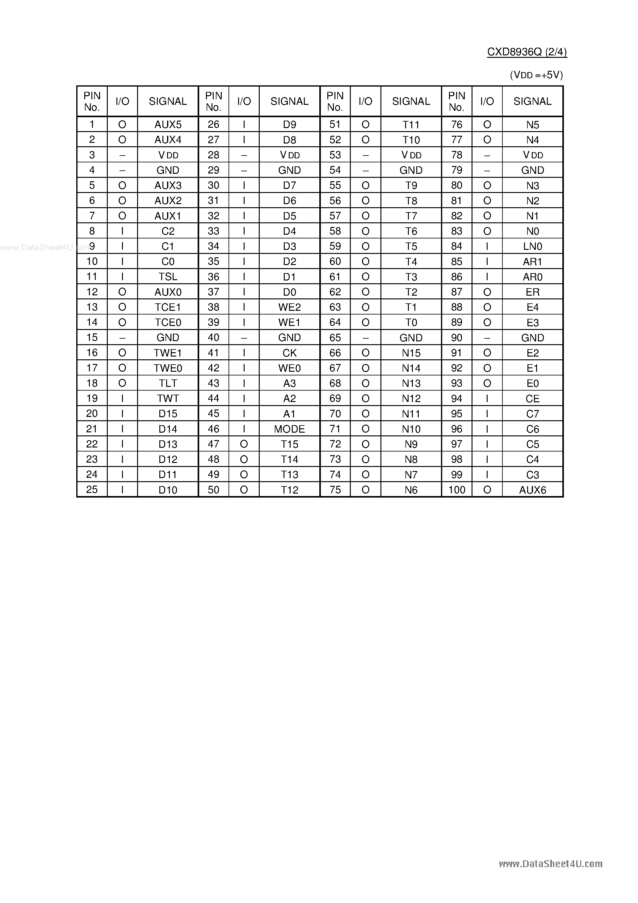 Datasheet CXD8936Q - CMOS Address Arithmetic Processor page 2