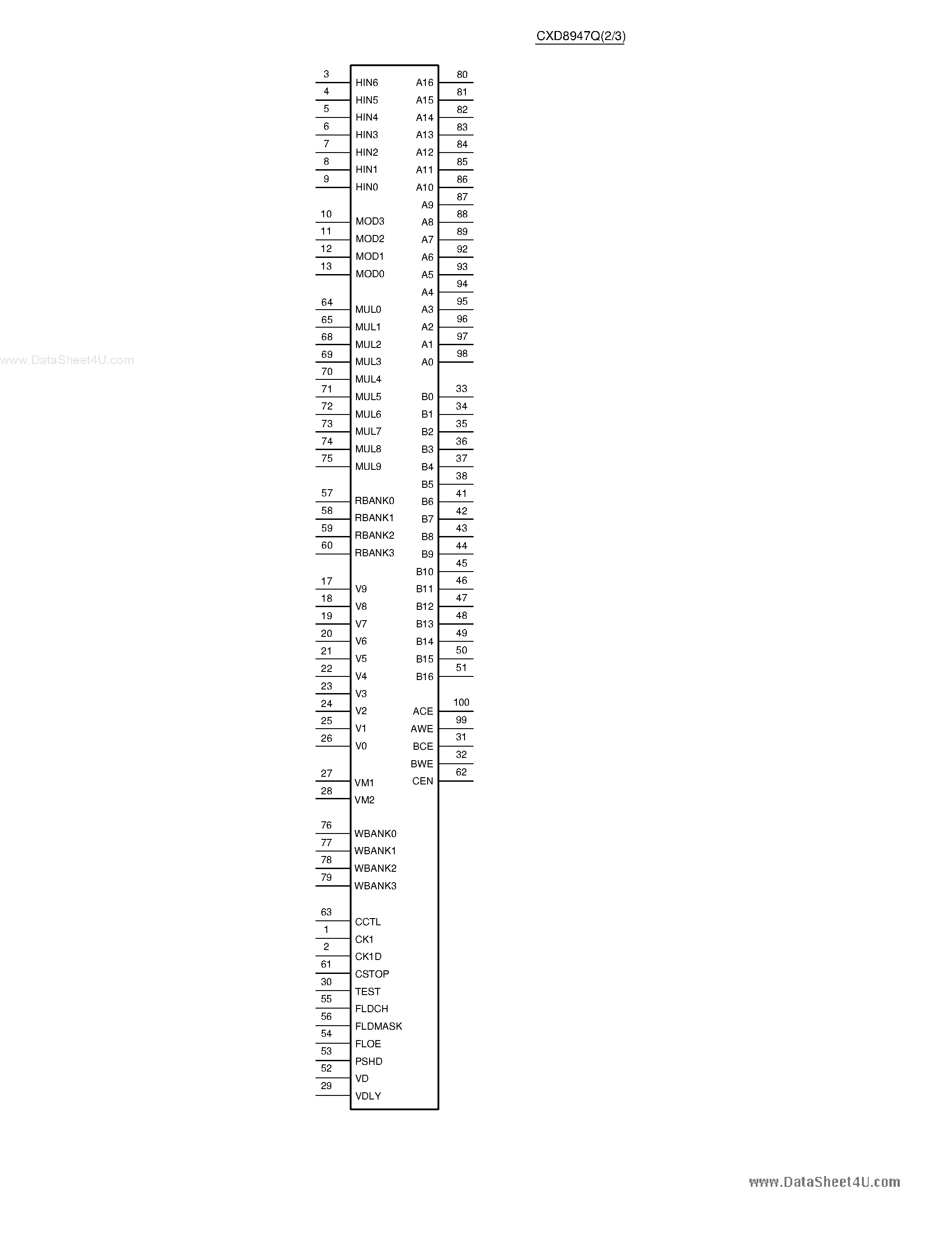 Datasheet CXD8947Q - CMOS Address Bus SW page 2