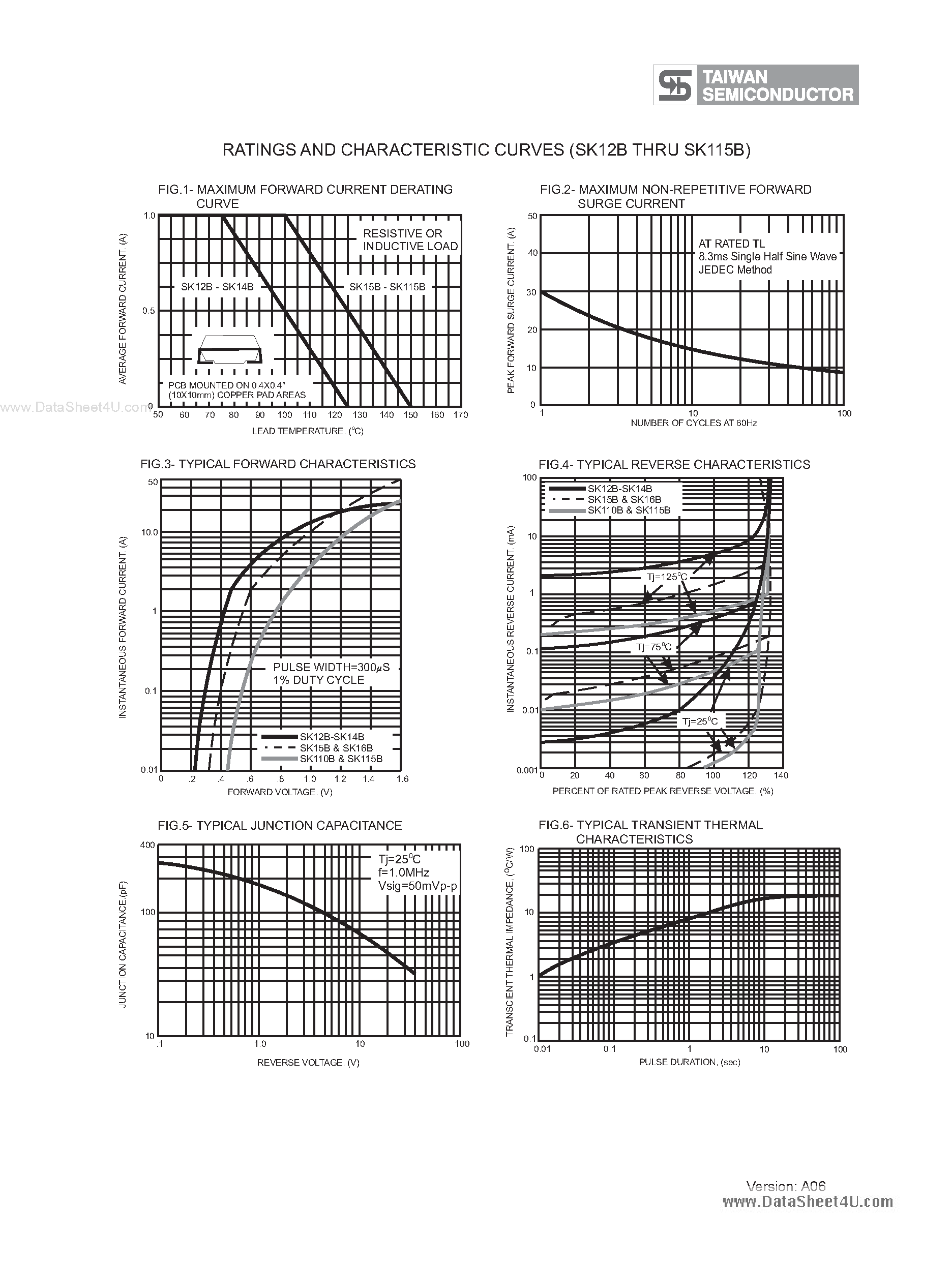 Datasheet SK90B - Surface Mount Schottky Barrier Rectifiers page 2