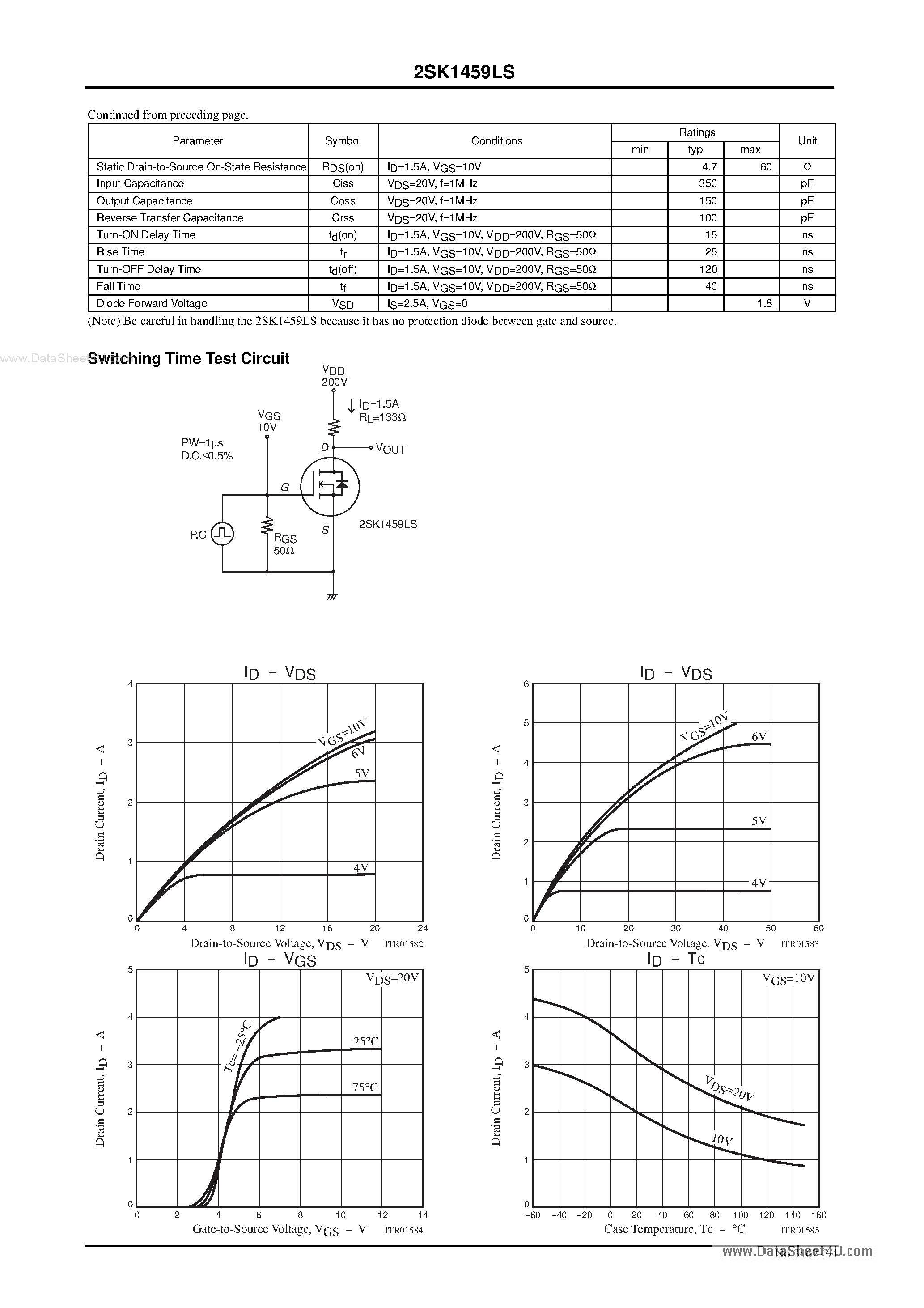 Datasheet 2SK1459LS - Ultrahigh-Speed Switching Applications page 2