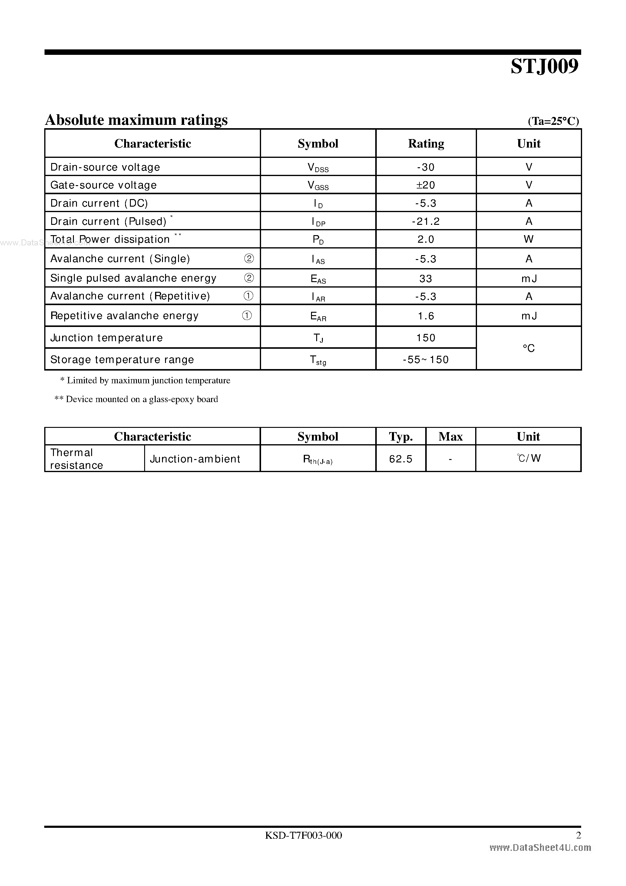 Даташит STJ009 - P-channel Trench MOSFET страница 2