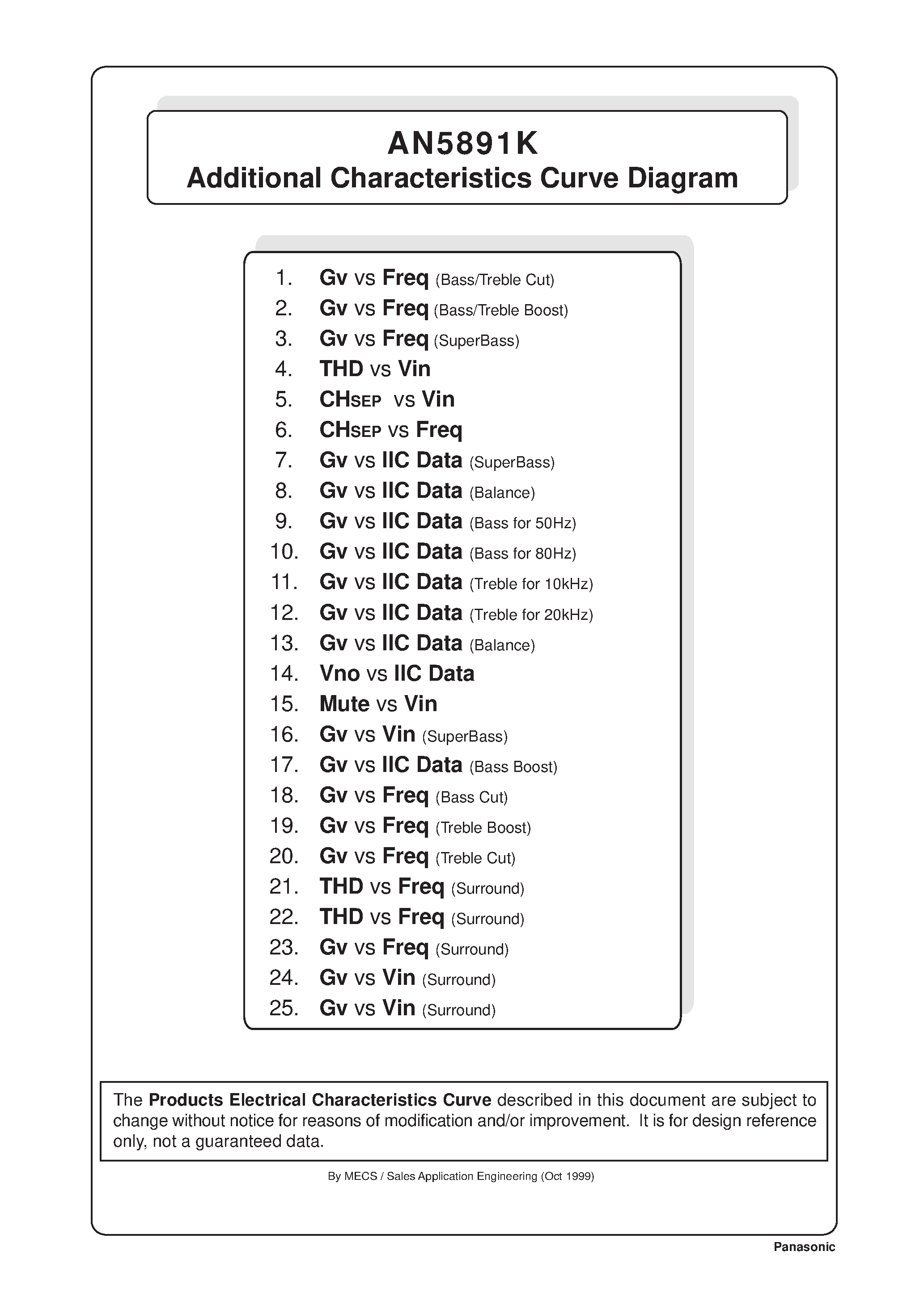 Datasheet AN5891K - Additional Characteristics Curve Diagram page 1