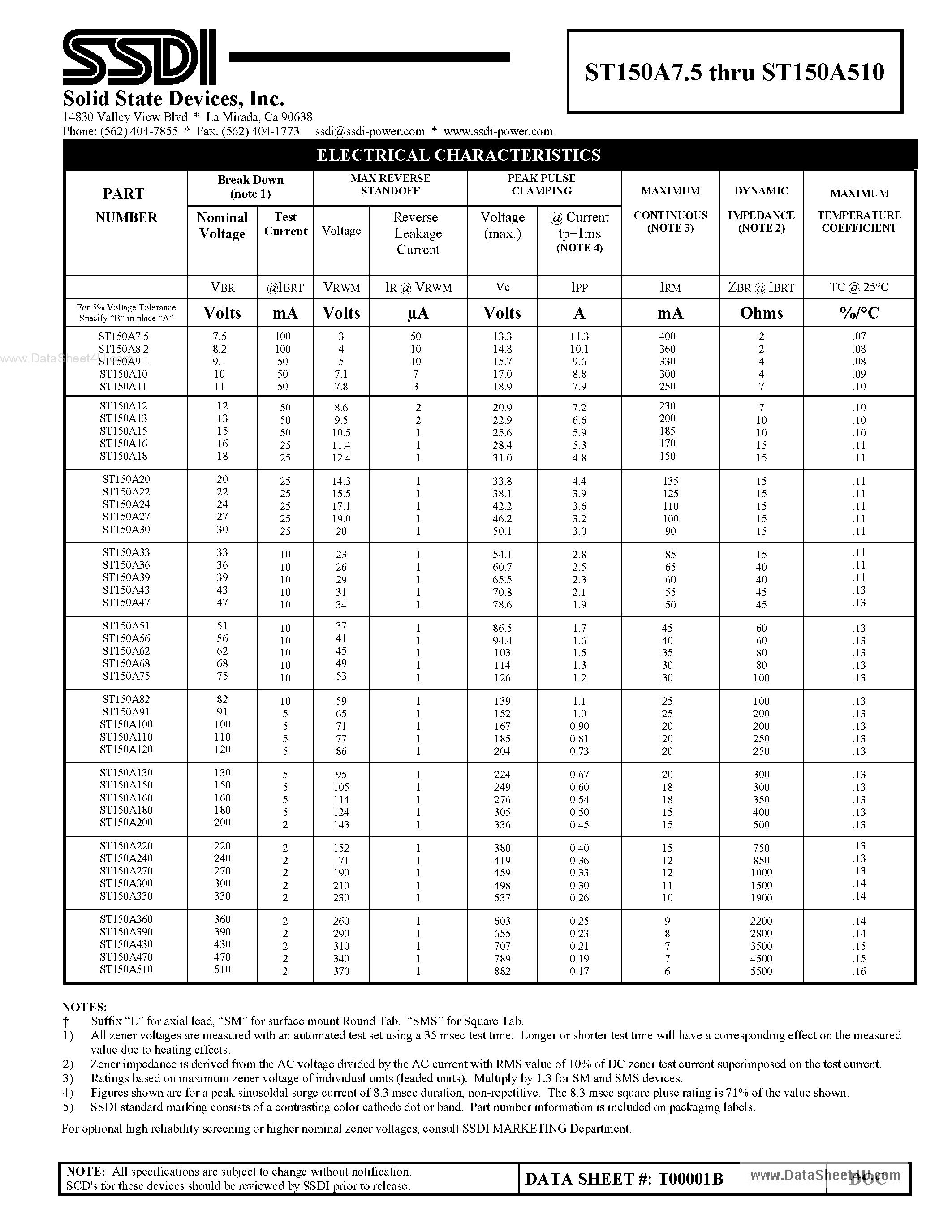 Datasheet ST150Axx - 150 WATT 7.5 - 510 VOLTS TRANSIENT SUPPRESSOR page 2