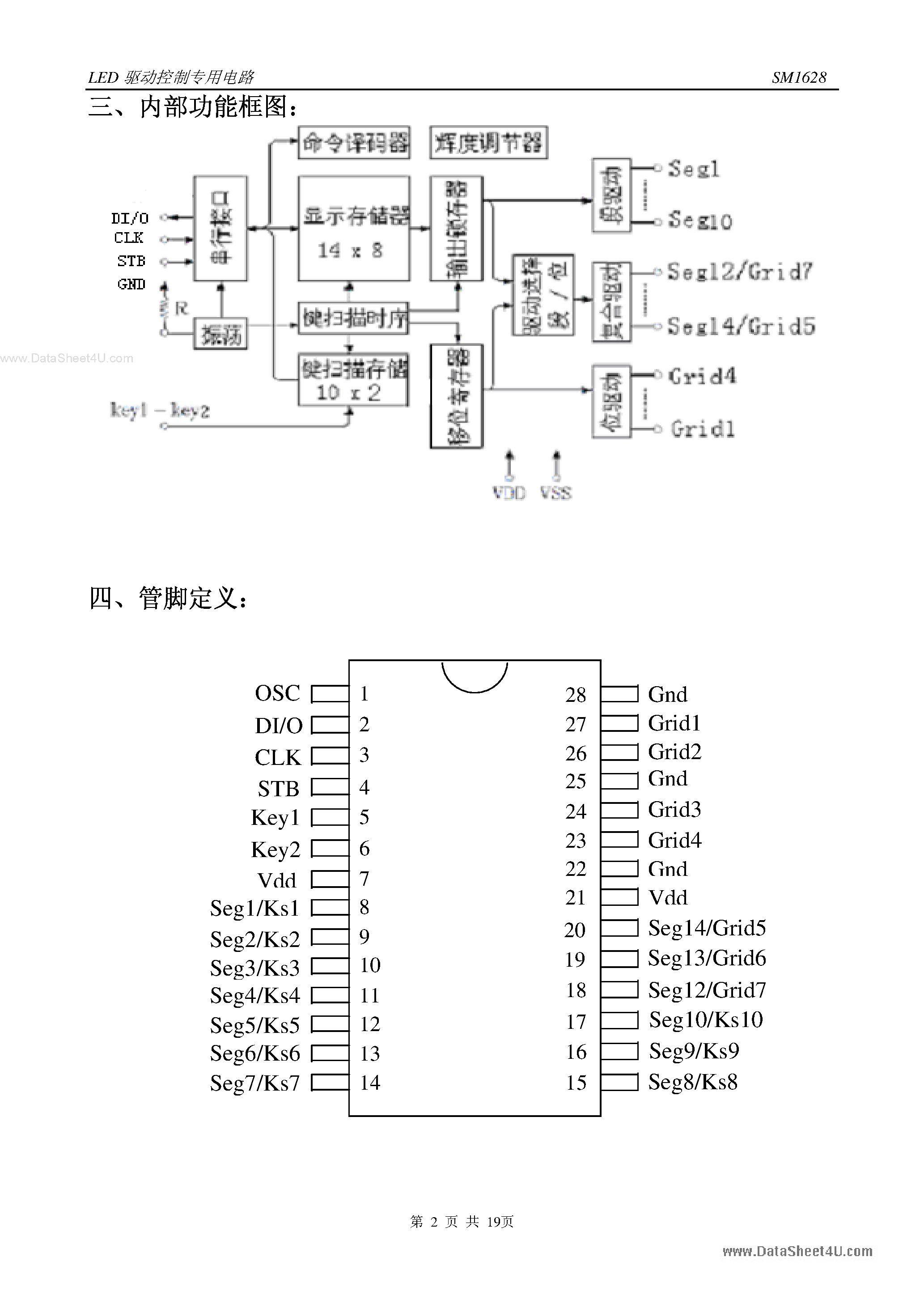 Datasheet SM1628 - LED page 2