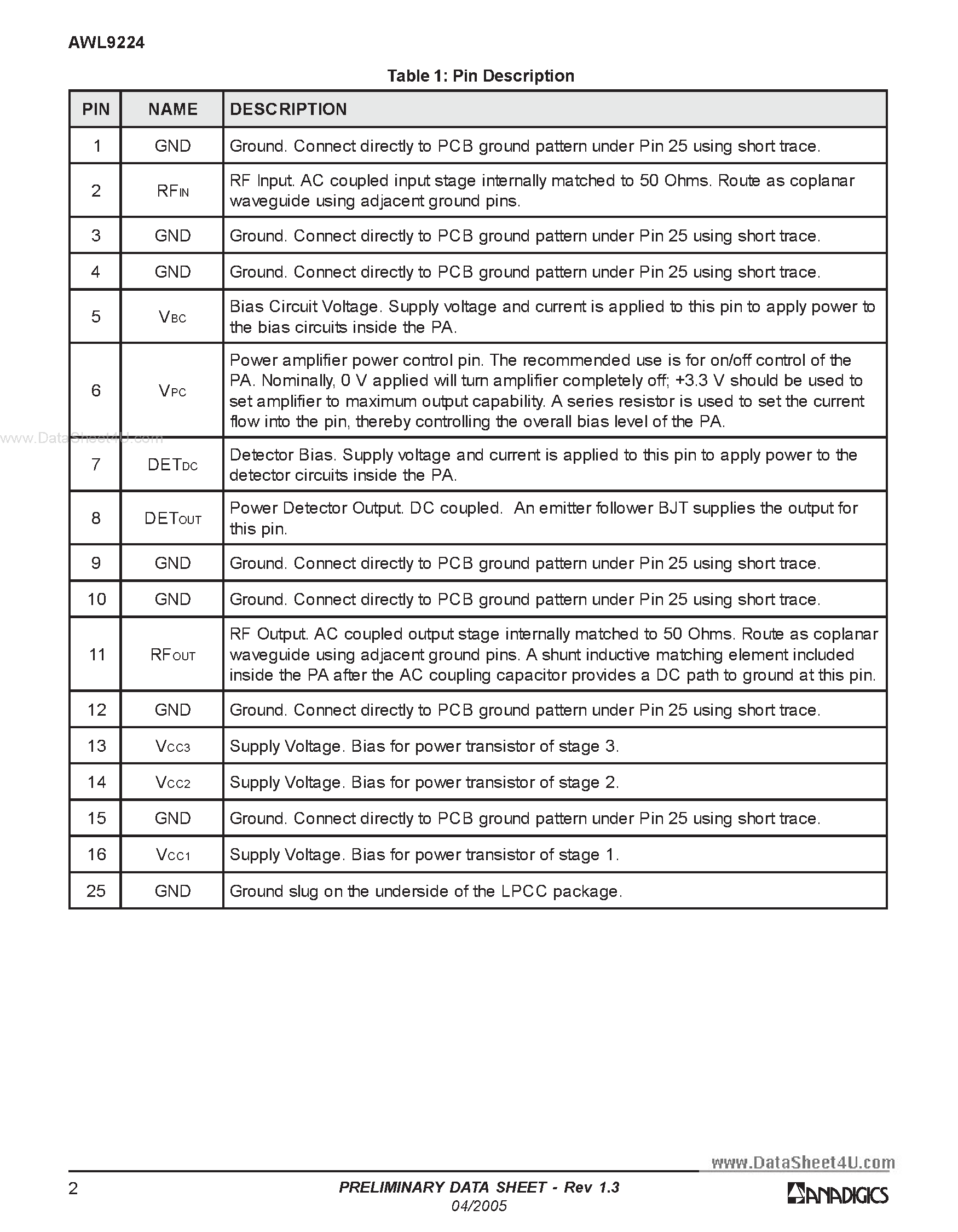 Datasheet AWL9224 - 2.4 GHz 802.11b/g WLAN Power Amplifier page 2