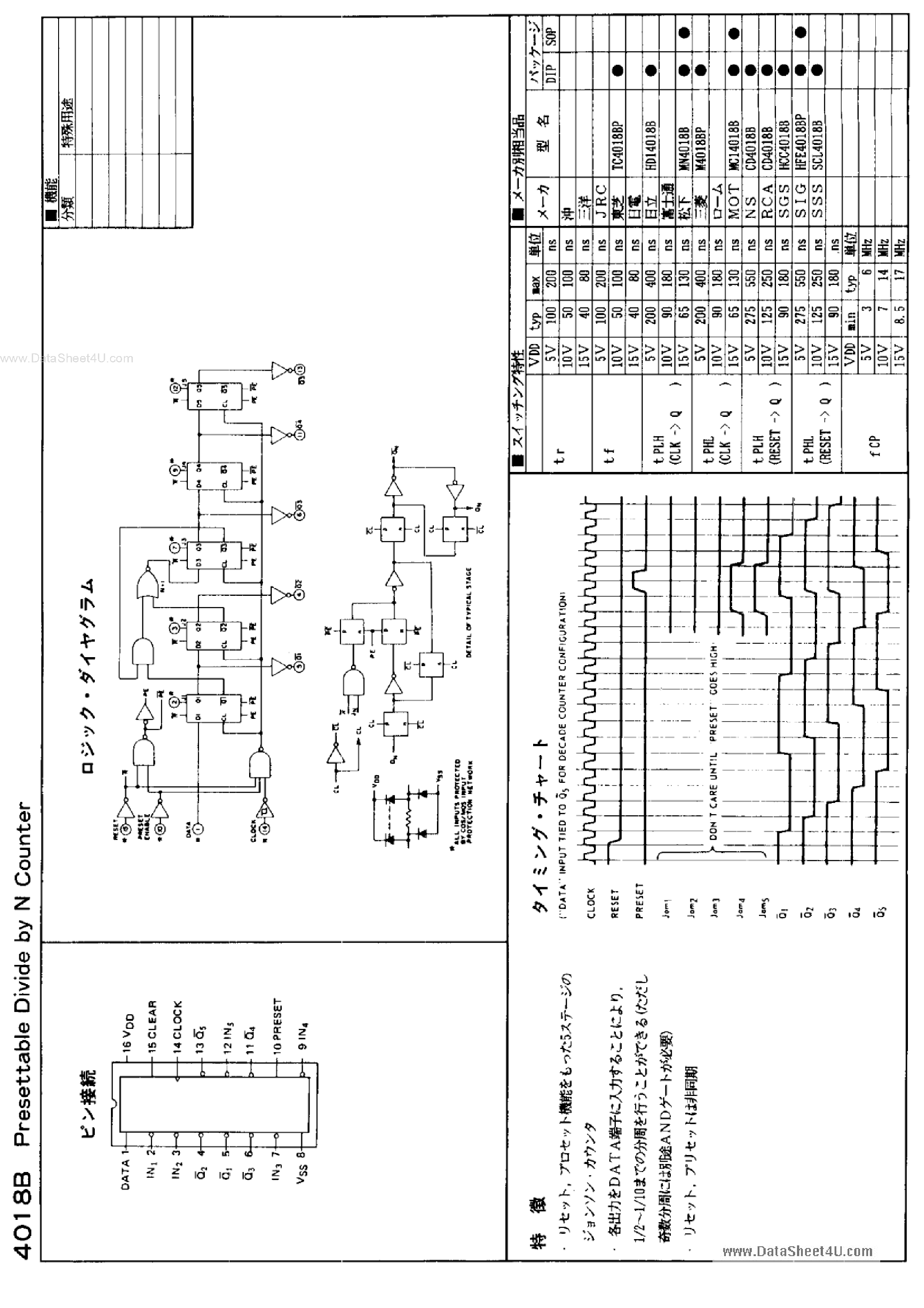 Даташит TC4018B - Presettable Dibide страница 1