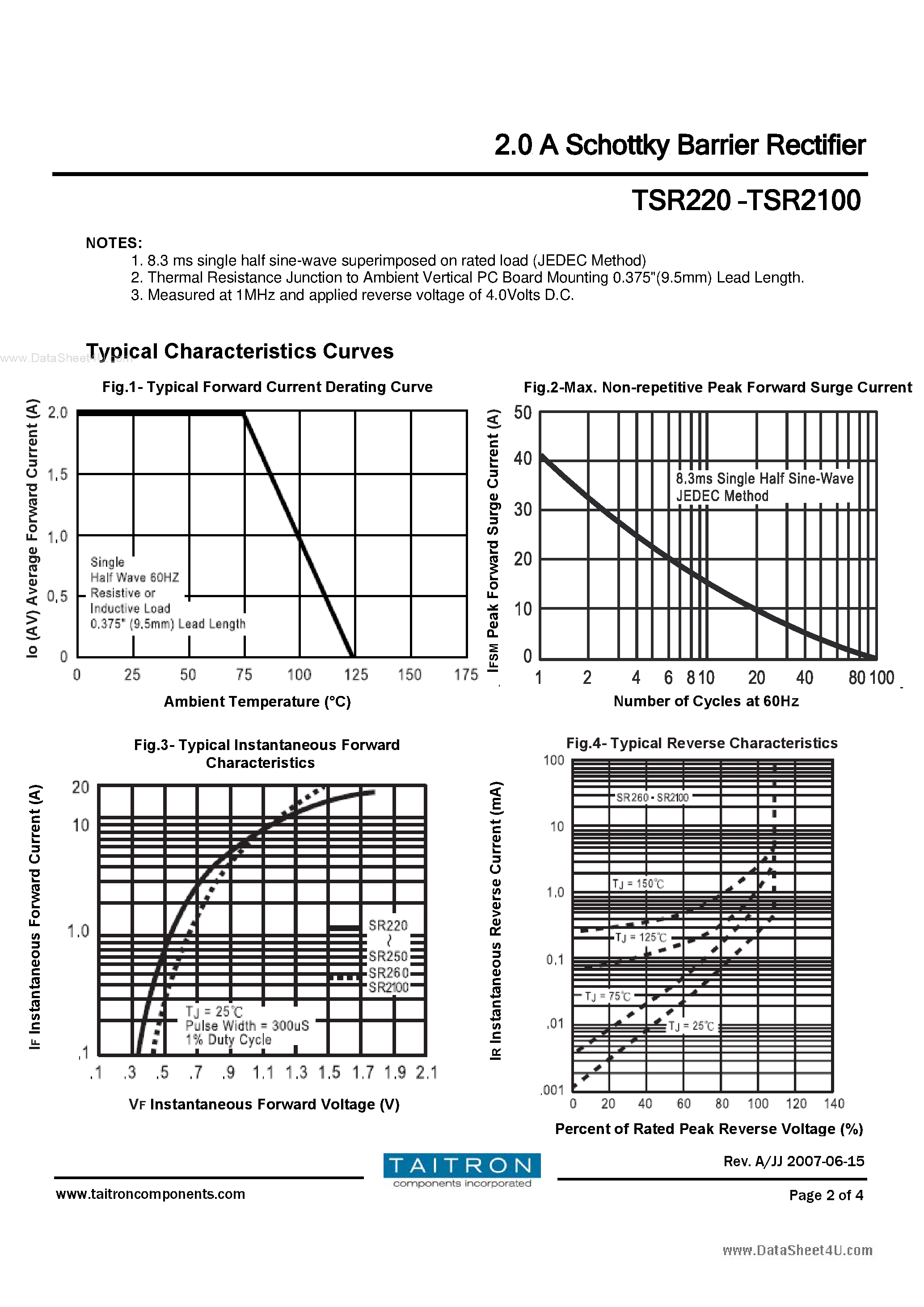 Даташит TSR2100 - (TSR220 - TSR2100) 2.0A SCHOTTKY BARRIER RECTIFIER страница 2