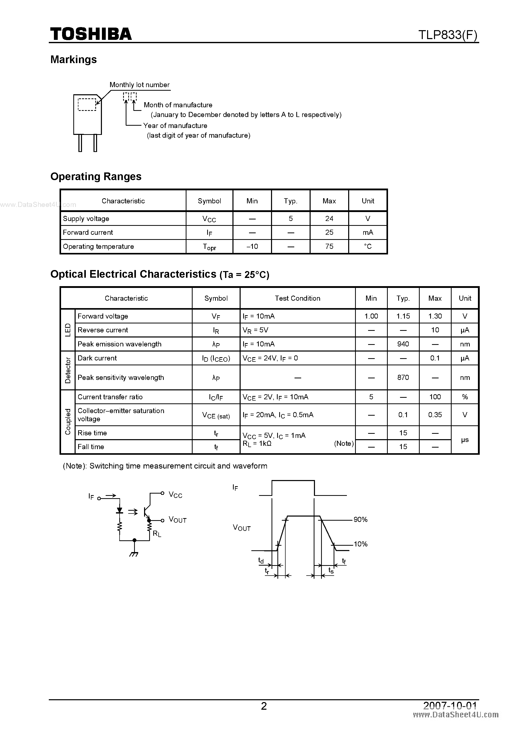 Даташит TLP833 - PHOTO INTERRUPTER INFRARED LED PHOTOTRANSISTOR страница 2