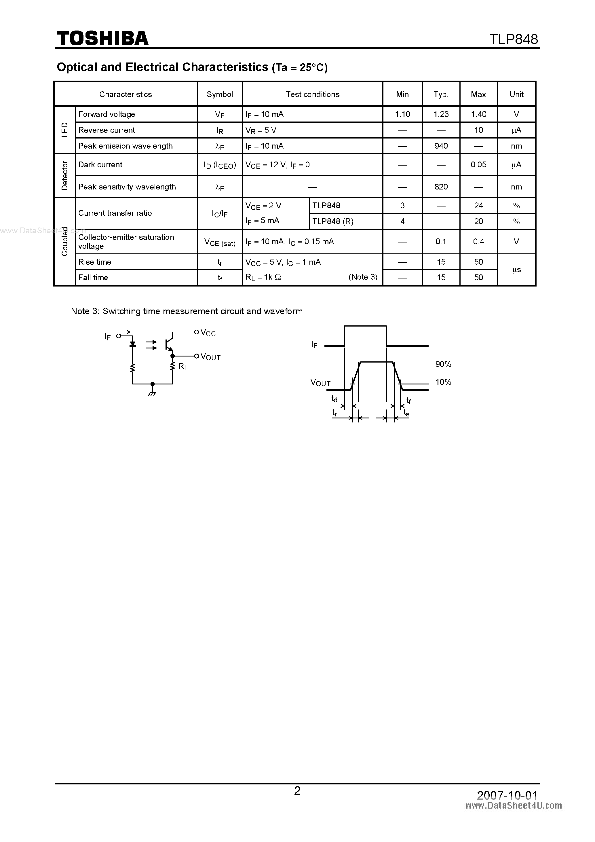 Даташит TLP848 - PHOTO INTERRUPTER INFRARED LED PHOTOTRANSISTOR страница 2