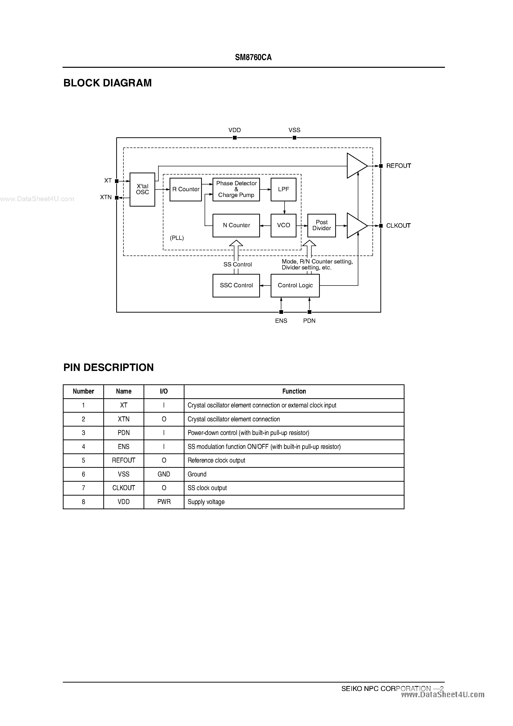 Datasheet SM8760CA - Spread Spectrum Clock Generator page 2