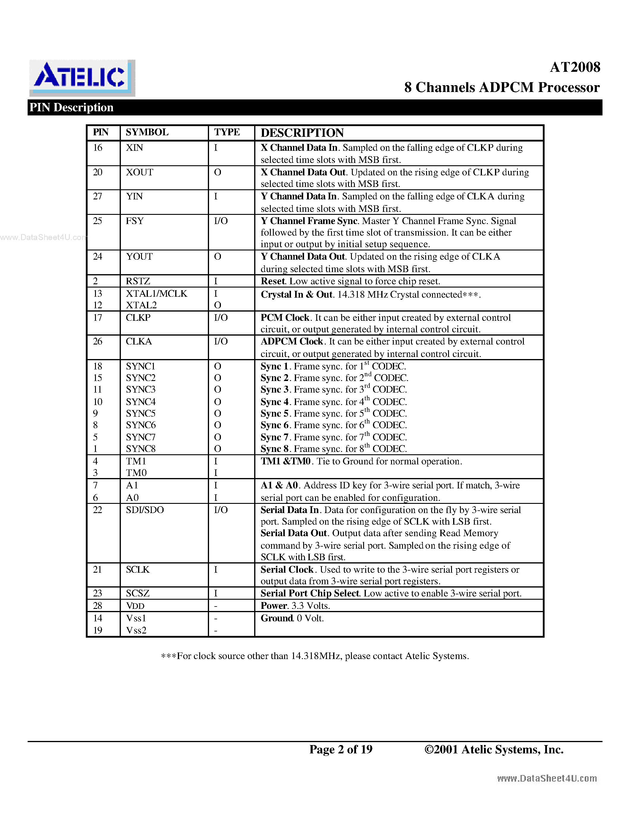 Datasheet AT2008 - 8 Channels ADPCM Processor page 2