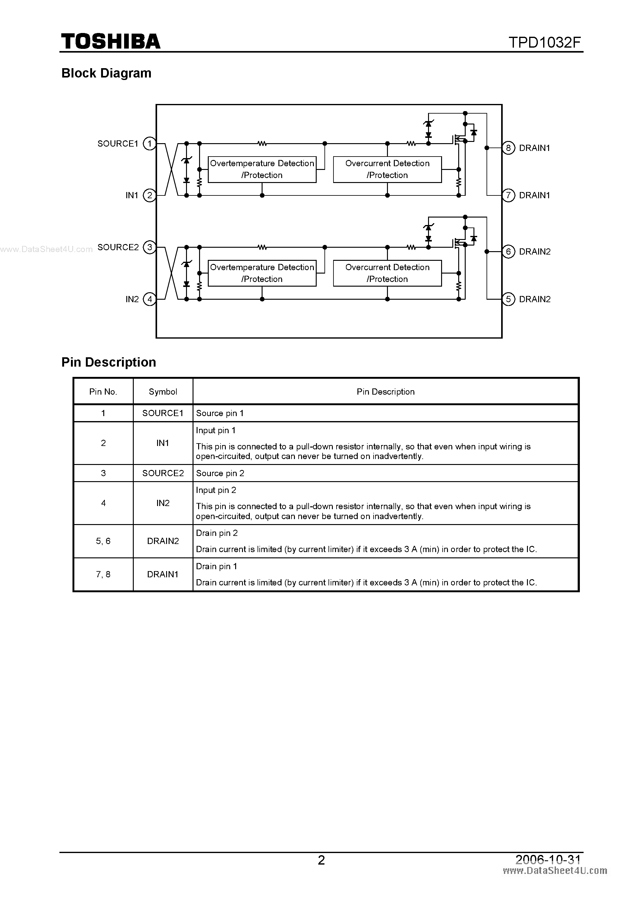 Даташит TPD1032F - 2-IN-1 Low-Side Power Switch страница 2