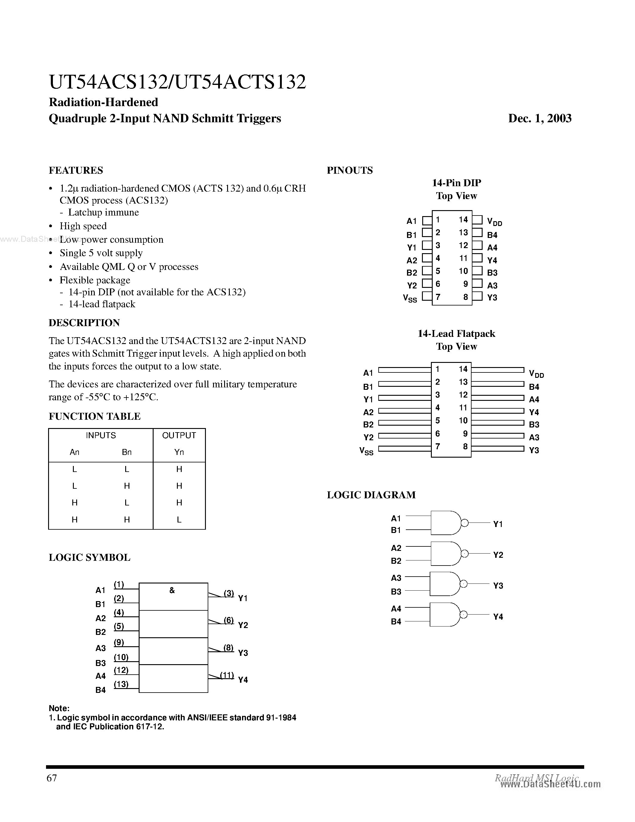 Даташит UT54ACS132 - Radiation-Hardened Quadruple 2-Input NAND Schmitt Triggers страница 1