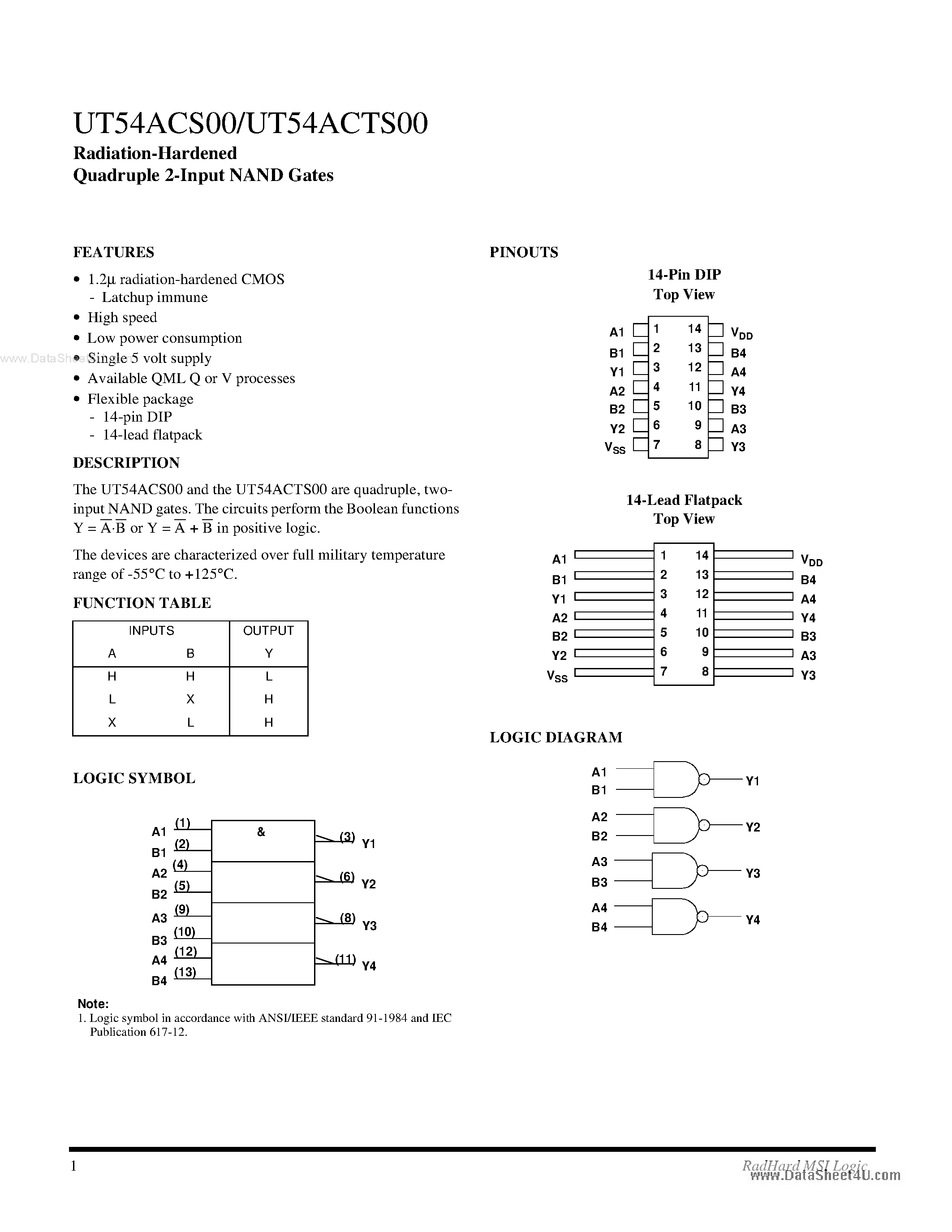 Даташит UT54ACS00 - Quadruple 2-Input NAND Gates страница 1