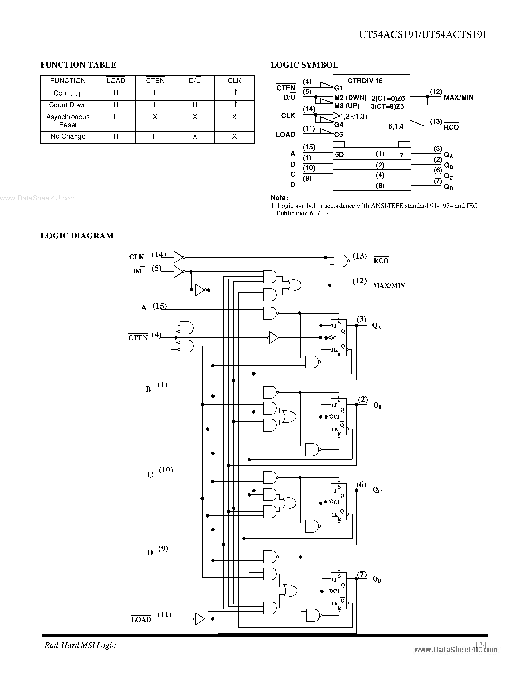 Datasheet UT54ACS191 - Synchronous 4-Bit Up-Down Binary Counters page 2