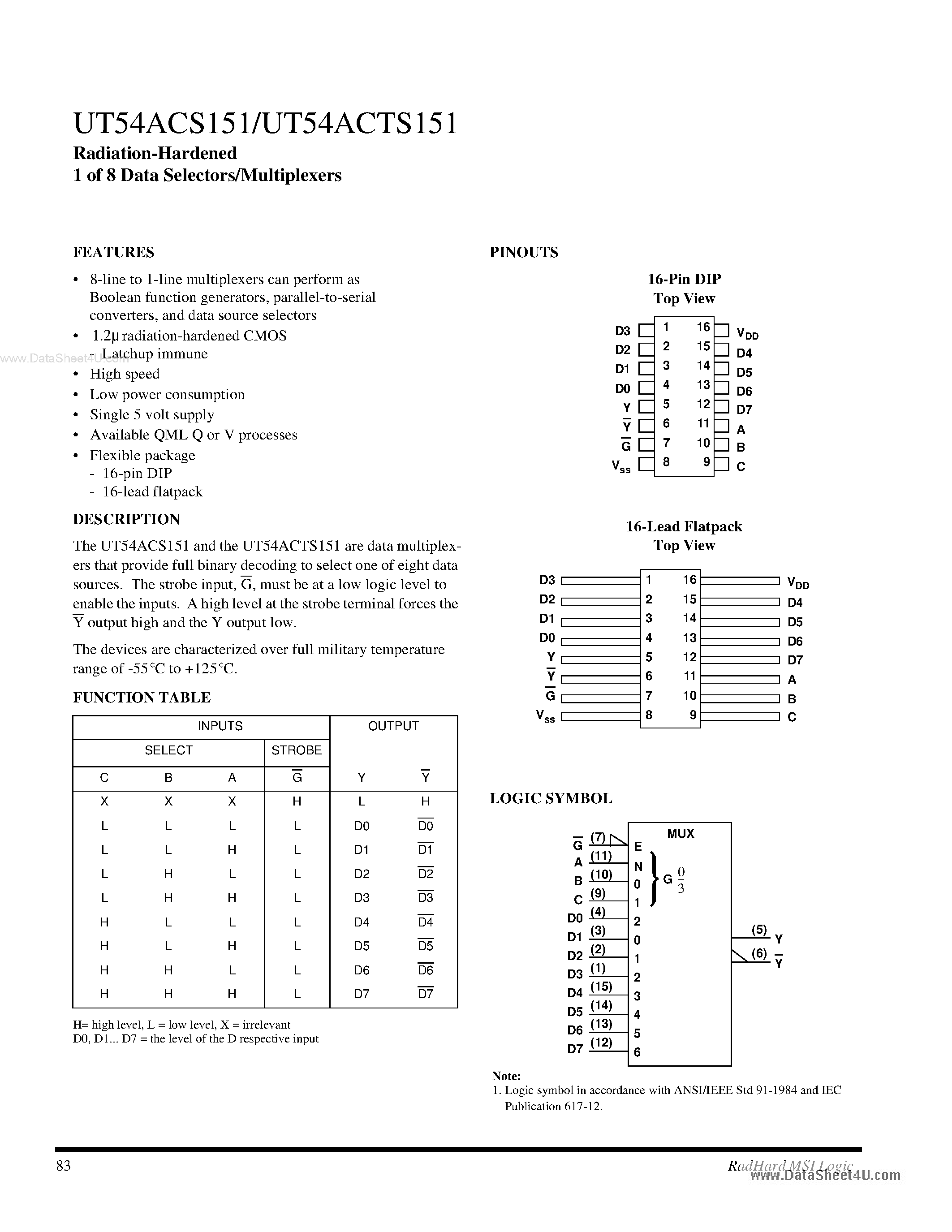 Даташит UT54ACS151 - 1 of 8 data selector/multiplexer страница 1