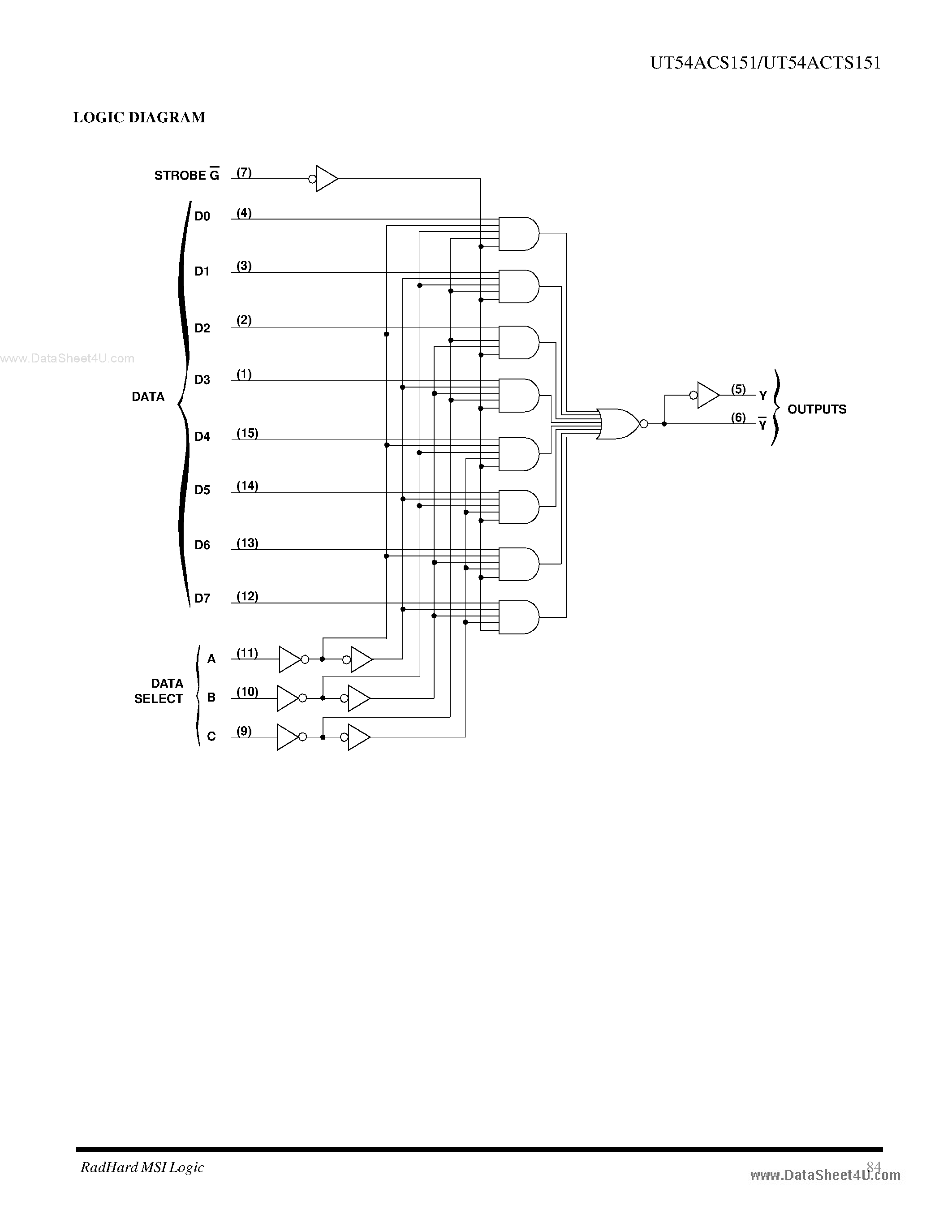 Даташит UT54ACS151 - 1 of 8 data selector/multiplexer страница 2