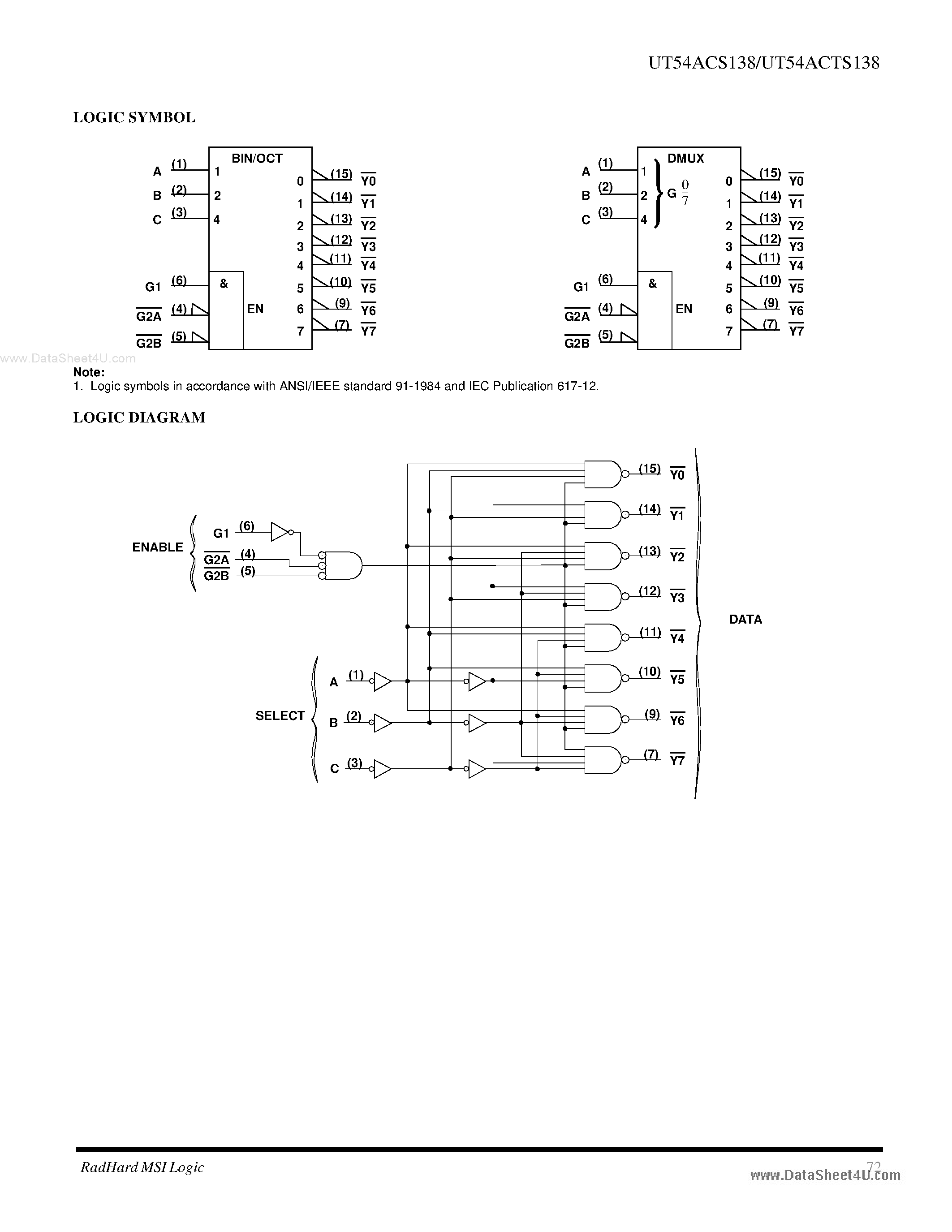 Datasheet UT54ACS138 - 3-Line to 8-Line Decoders/Demultiplexers page 2