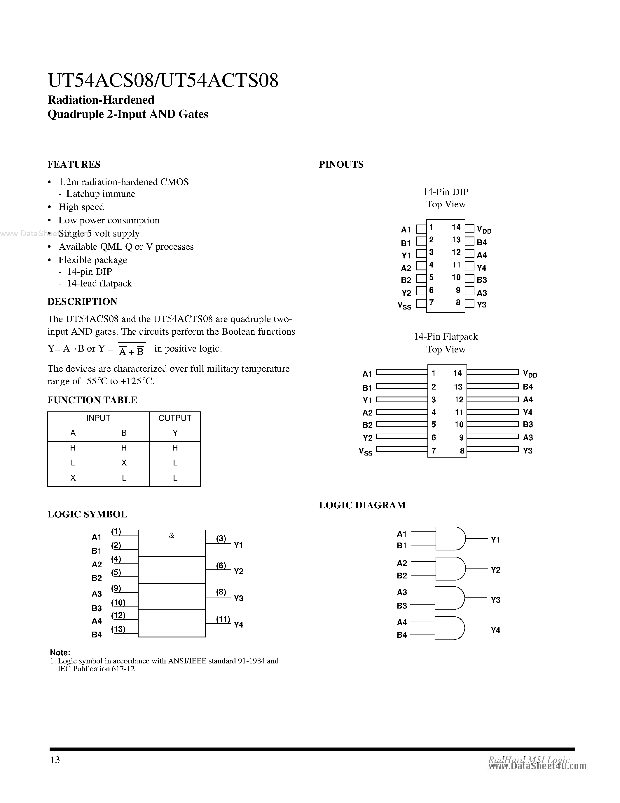 Даташит UT54ACS08 - Quadruple 2-Input AND Gates страница 1