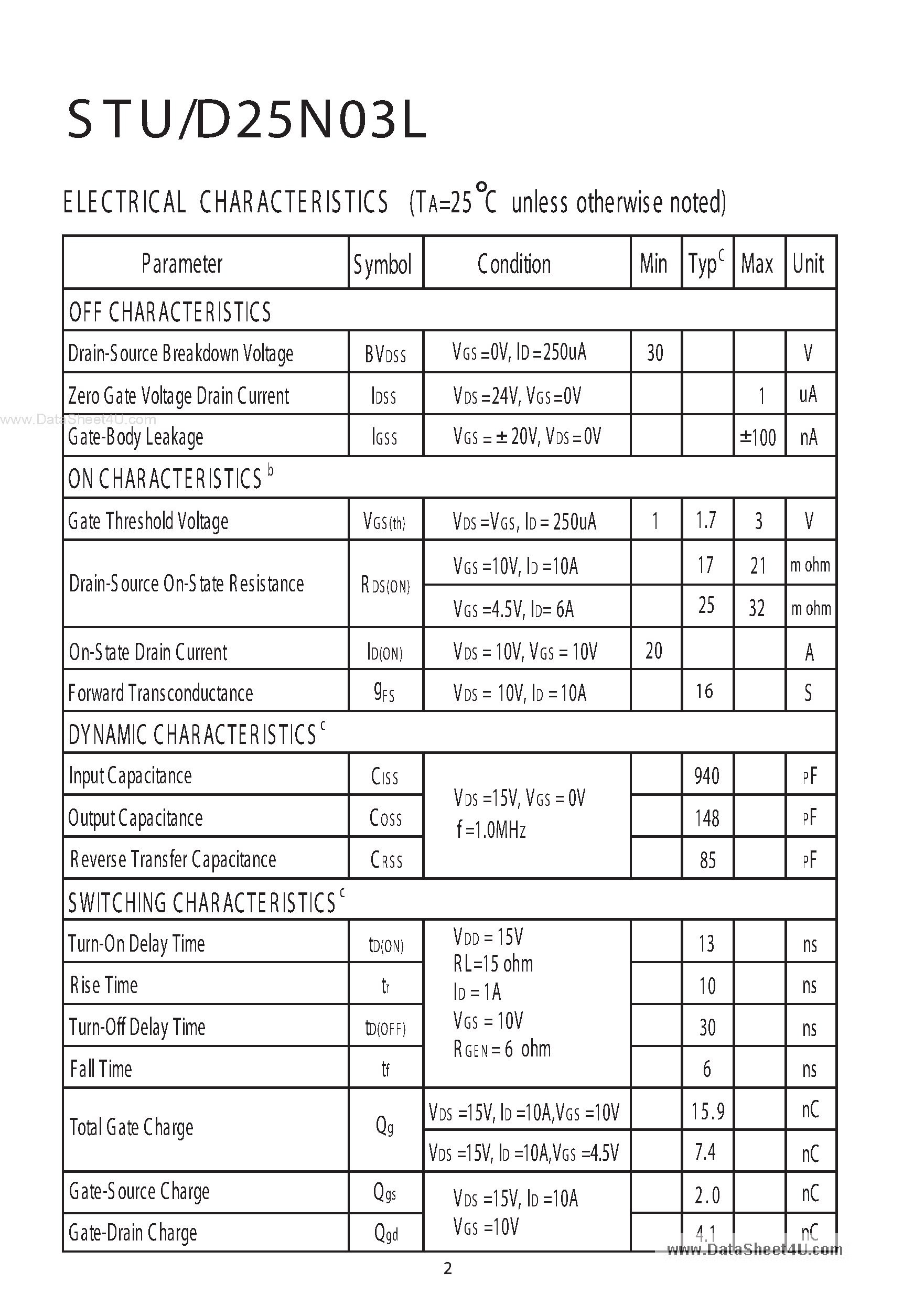 Datasheet STU25N03L - N-Channel Enhancement Mode Field Effect Transistor page 2