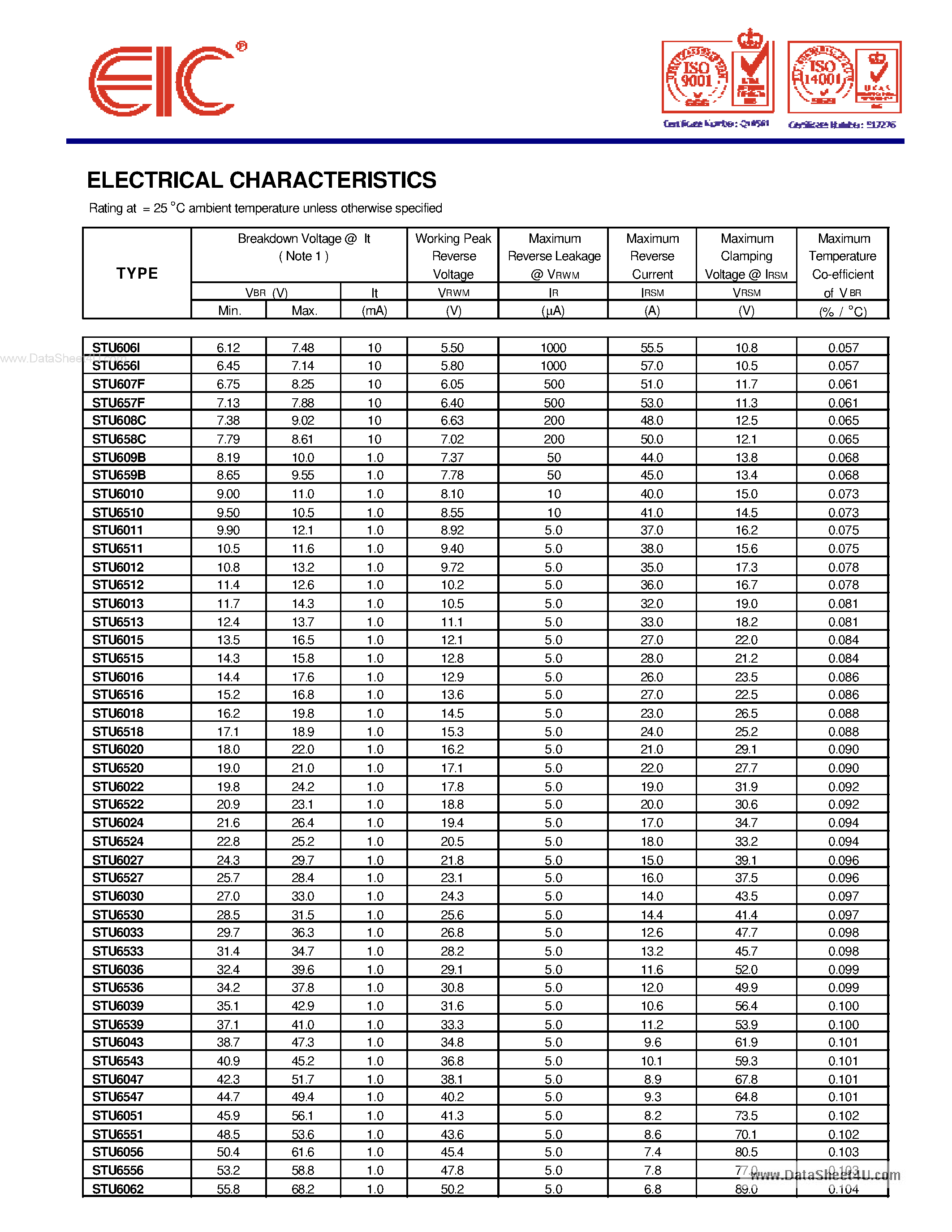 Datasheet STU6010 - SURFACE MOUNT TRANSIENT VOLTAGE SUPPRESSOR page 2