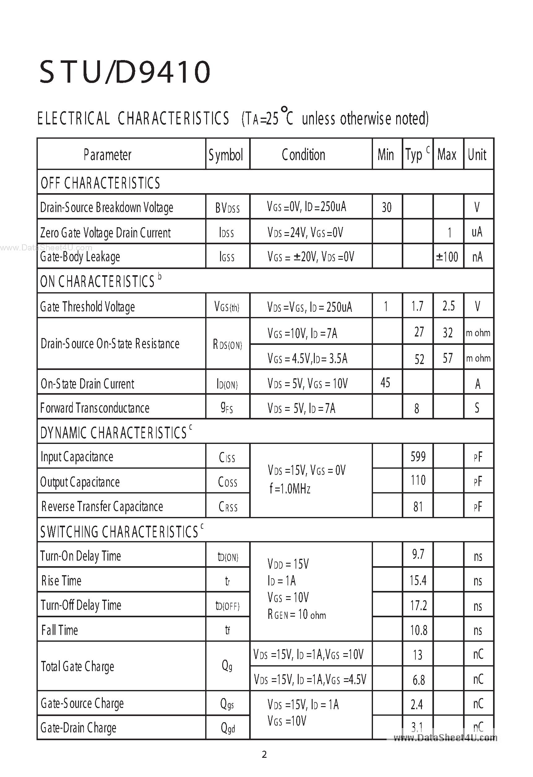 Datasheet STU9410 - N-Channel Enhancement Mode Field Effect Transistor page 2