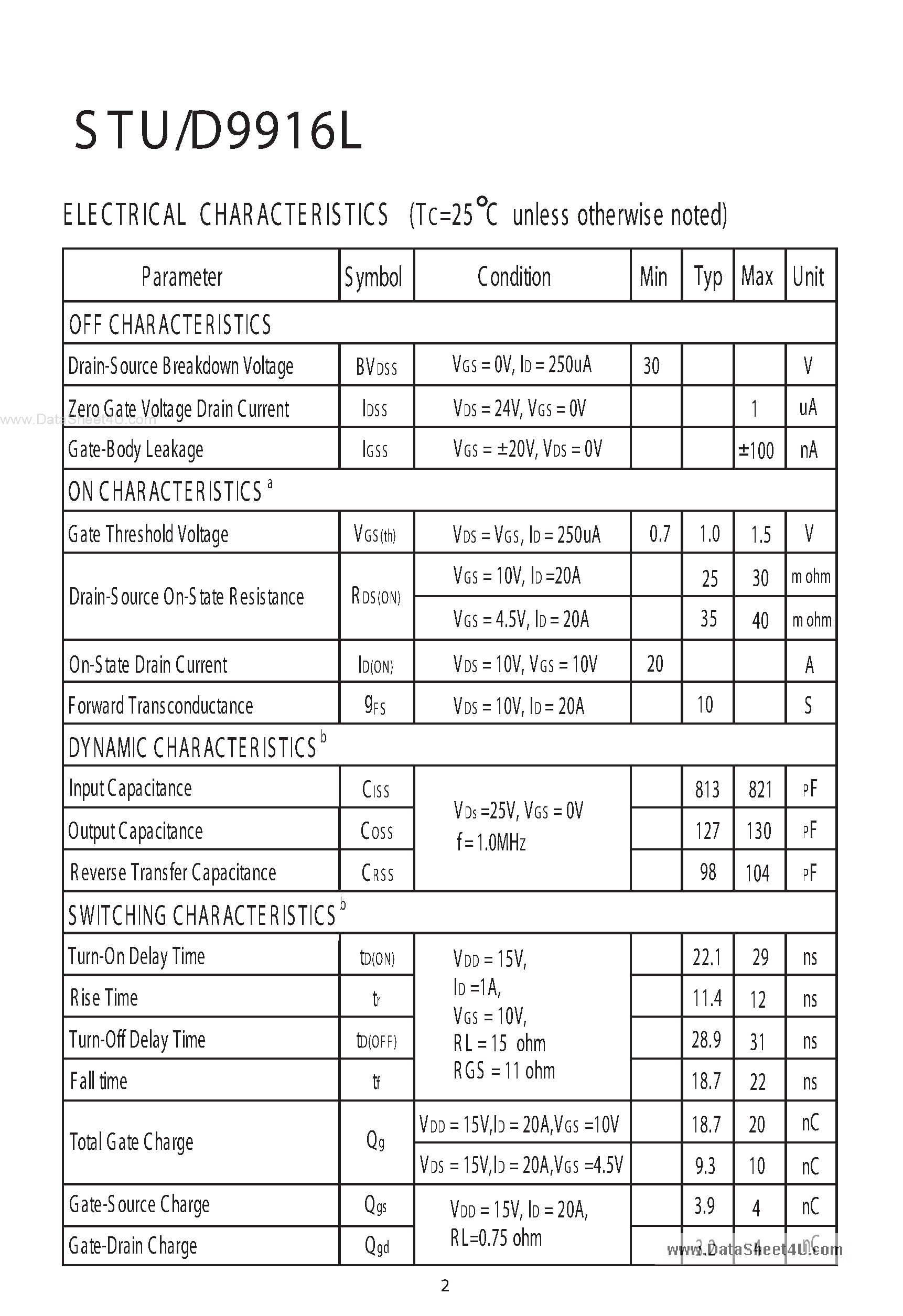 Даташит STU9916L - N-Channel Enhancement Mode Field Effect Transistor страница 2