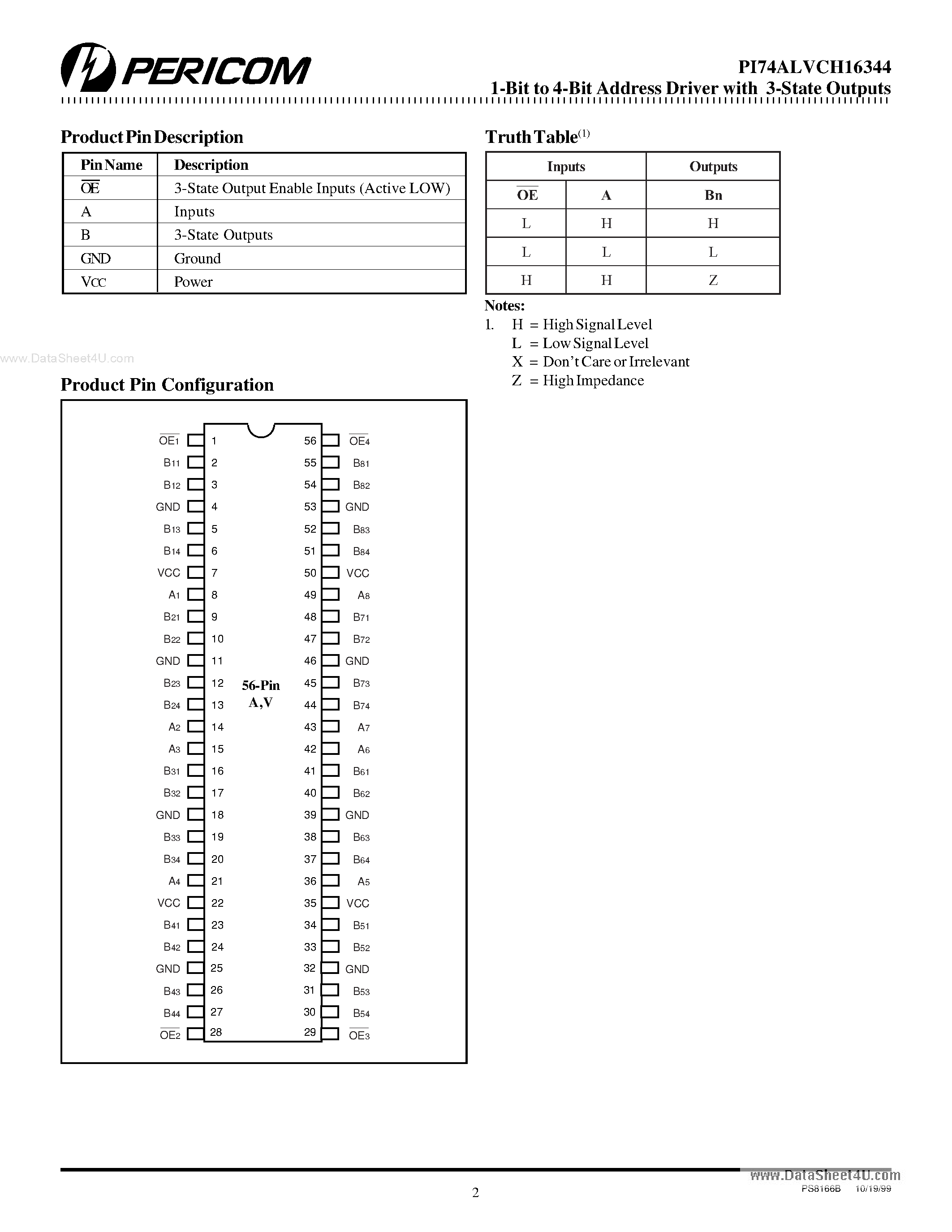 Даташит PI74ALVCH16344 - 1-Bit to 4-Bit Address/Driver страница 2