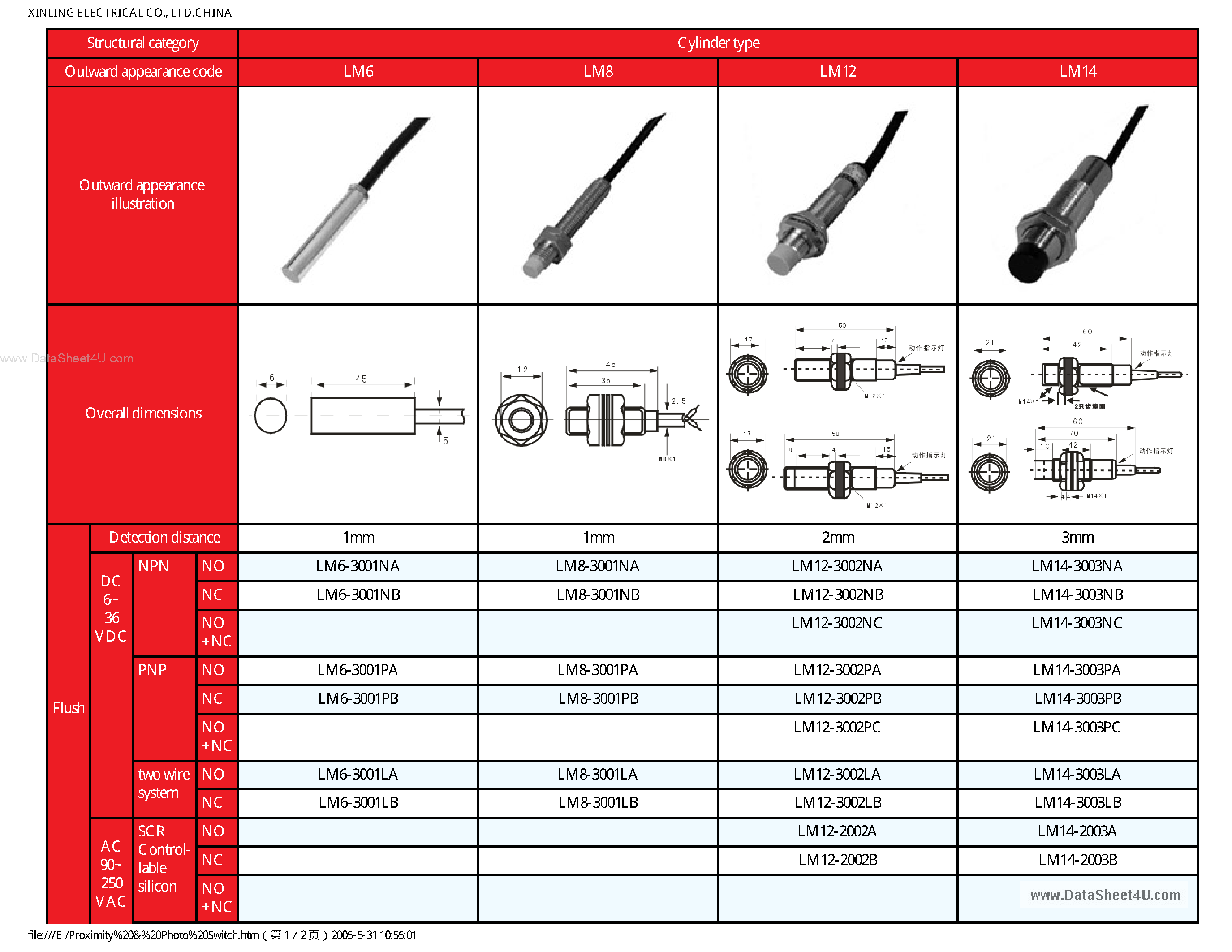 Даташит LM30-3015PC - Sensors страница 1