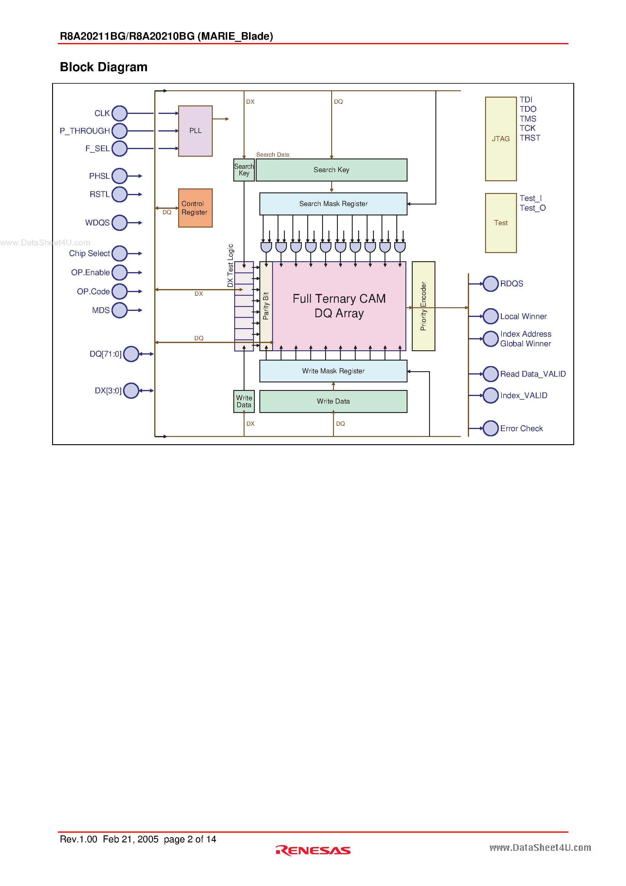 Даташит R8A20210BG - (R8A20210BG / R8A20211BG) Network Address Search Engine страница 2